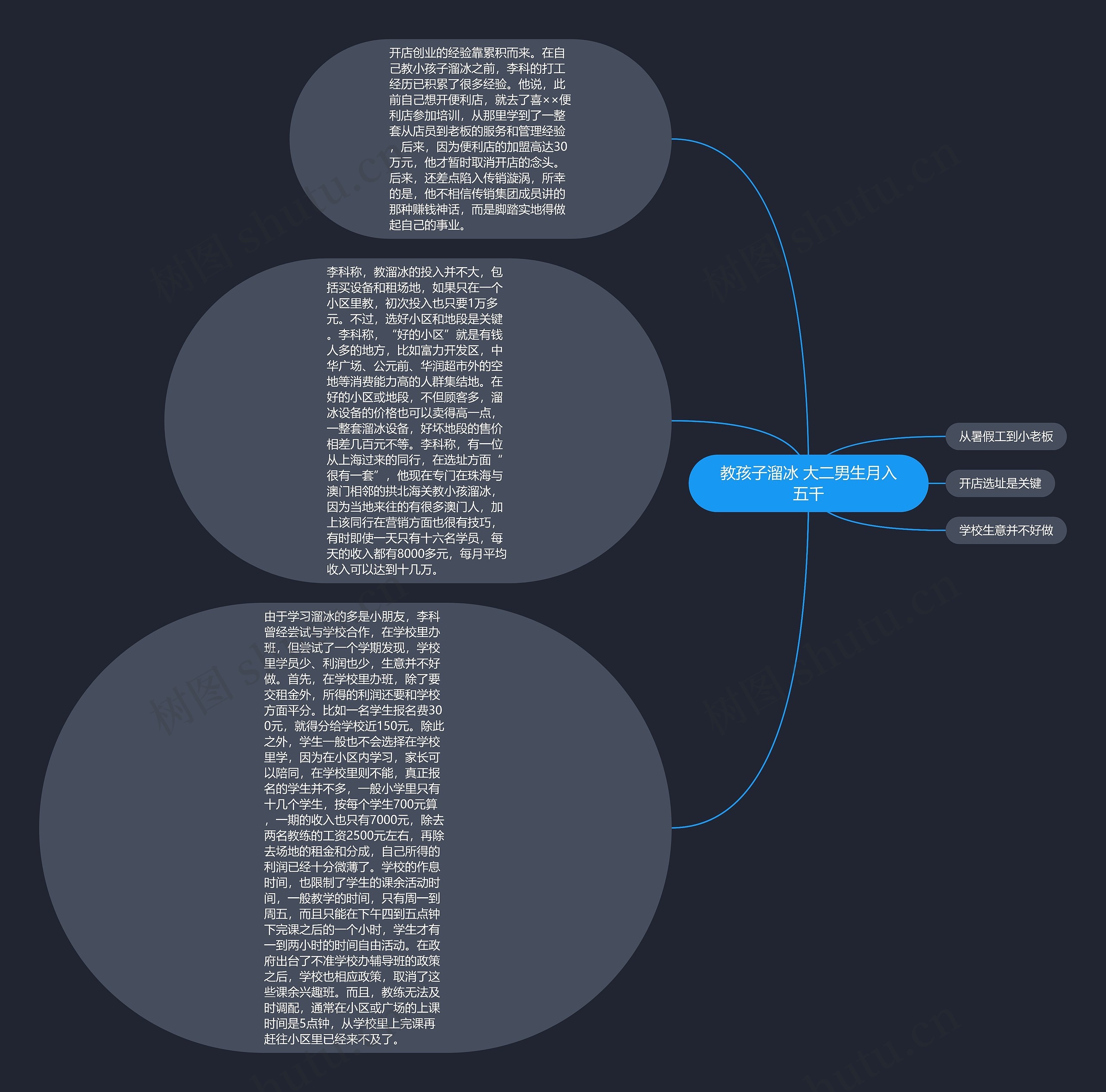 教孩子溜冰 大二男生月入五千思维导图