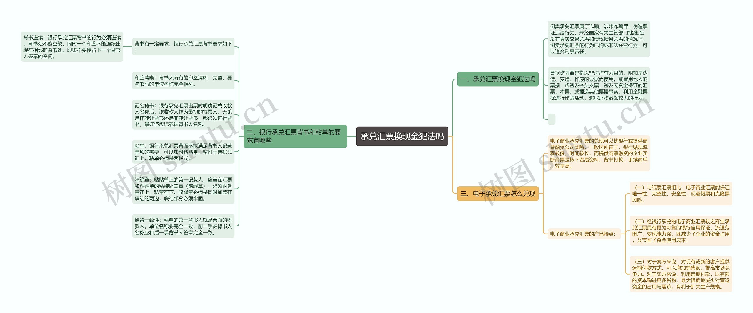 承兑汇票换现金犯法吗思维导图