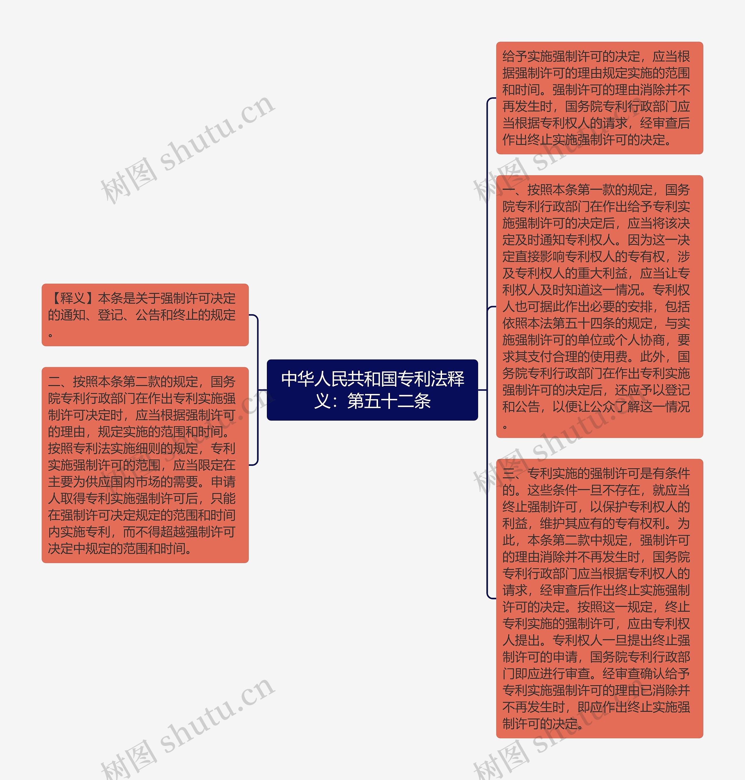 中华人民共和国专利法释义：第五十二条思维导图