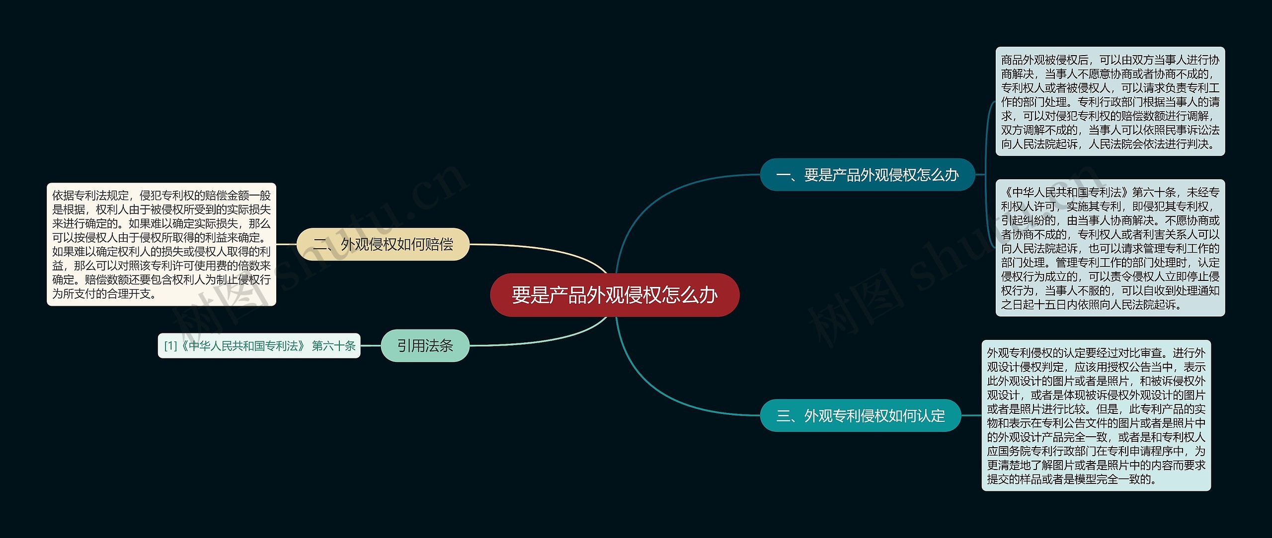 要是产品外观侵权怎么办思维导图