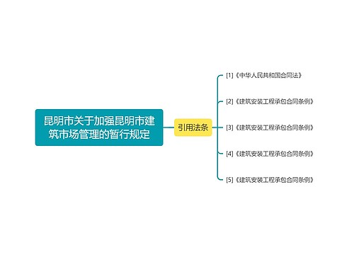 昆明市关于加强昆明市建筑市场管理的暂行规定