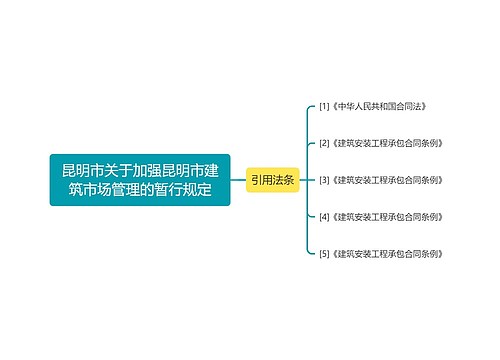 昆明市关于加强昆明市建筑市场管理的暂行规定