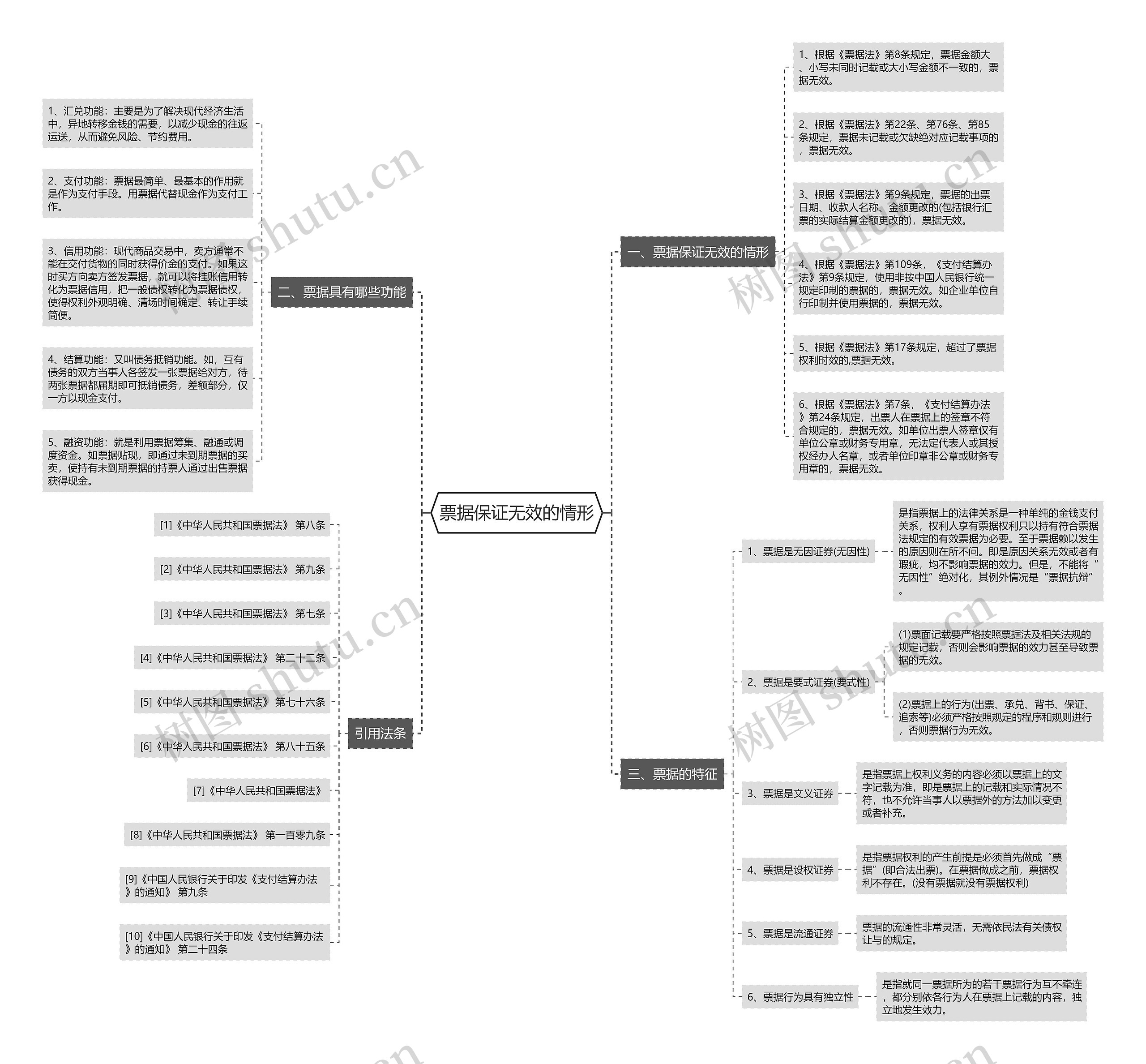 票据保证无效的情形 票据保证无效的情形