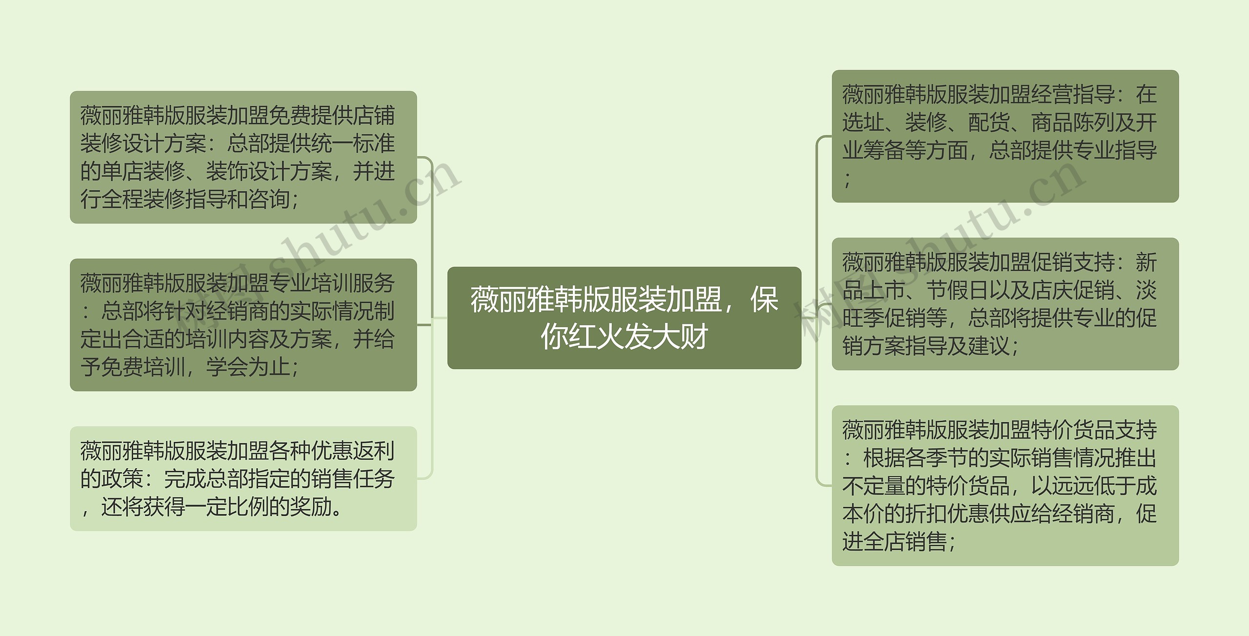 薇丽雅韩版服装加盟，保你红火发大财