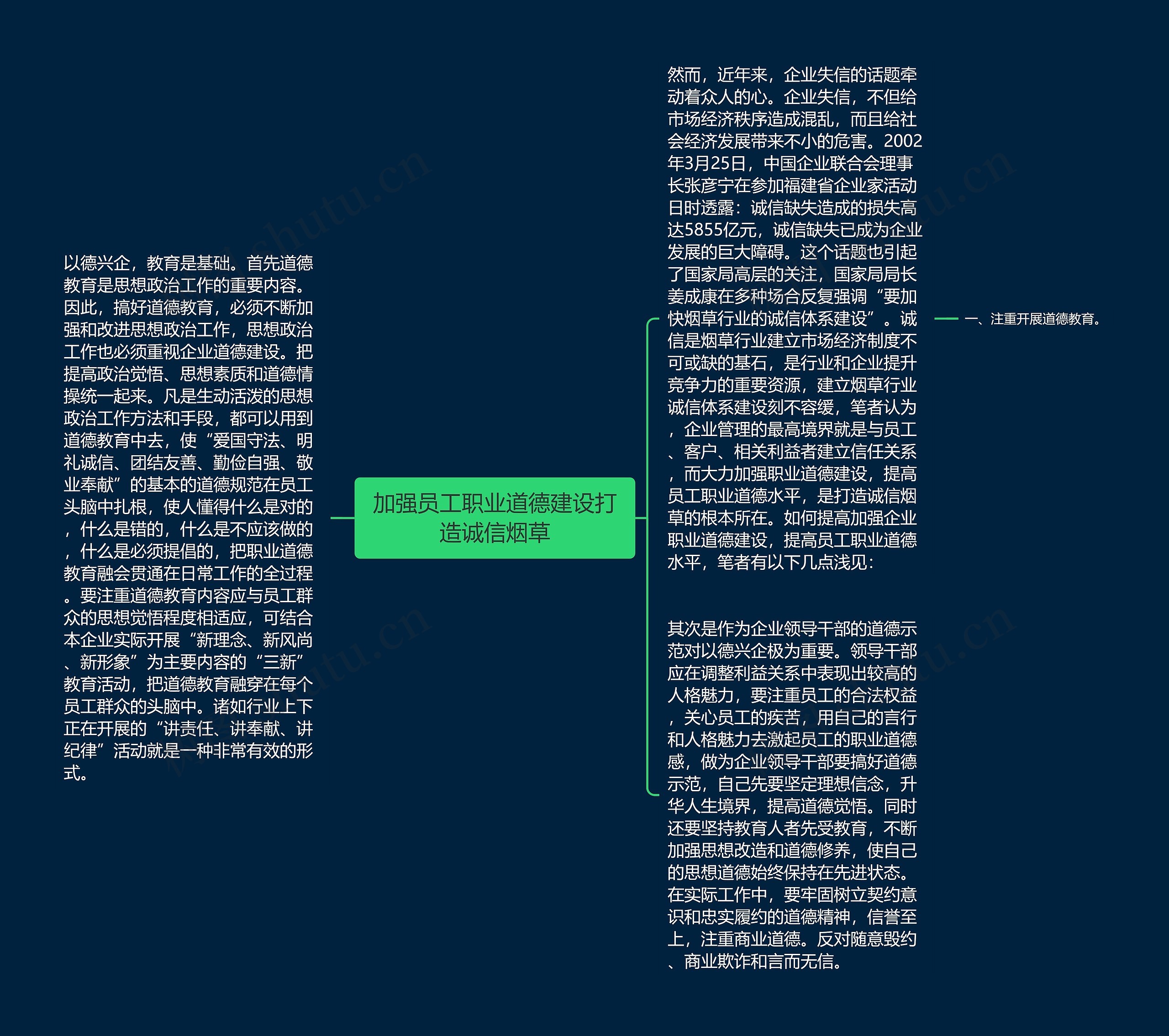 加强员工职业道德建设打造诚信烟草