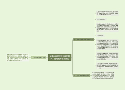 贴现利率和贷款利率的异同，贴现利率怎么算的