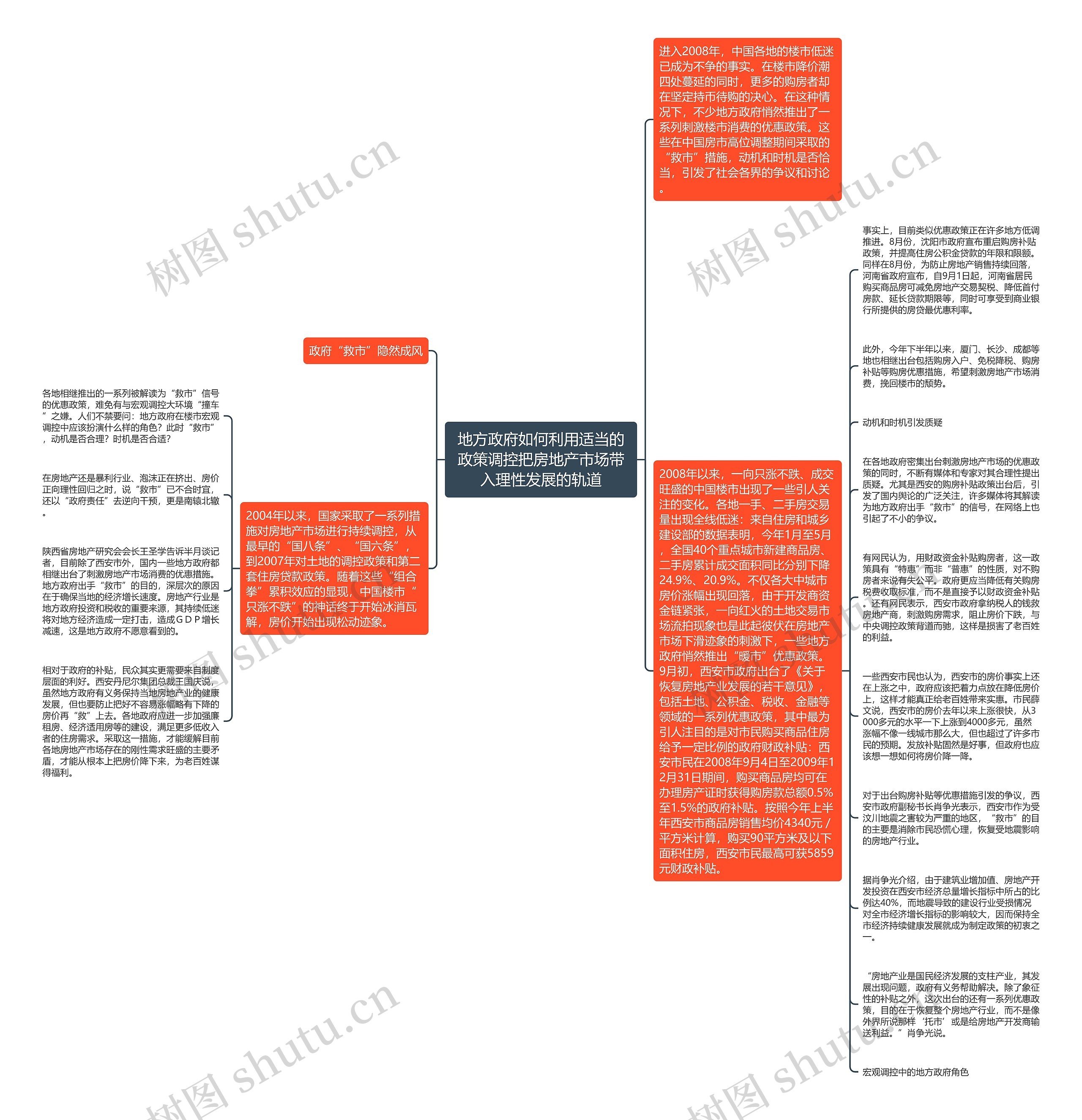地方政府如何利用适当的政策调控把房地产市场带入理性发展的轨道思维导图