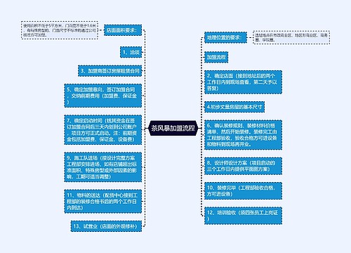 茶风暴加盟流程