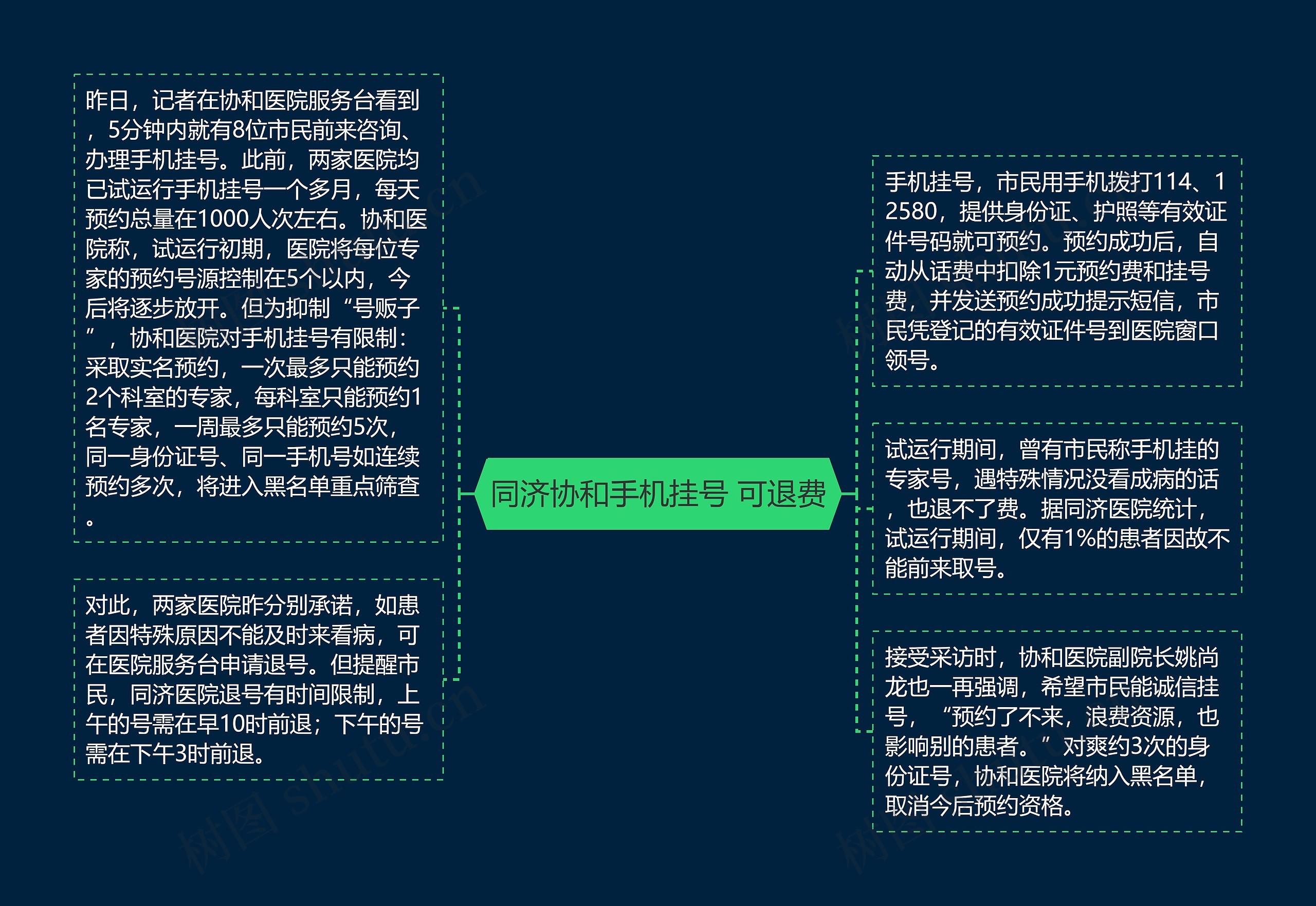 同济协和手机挂号 可退费