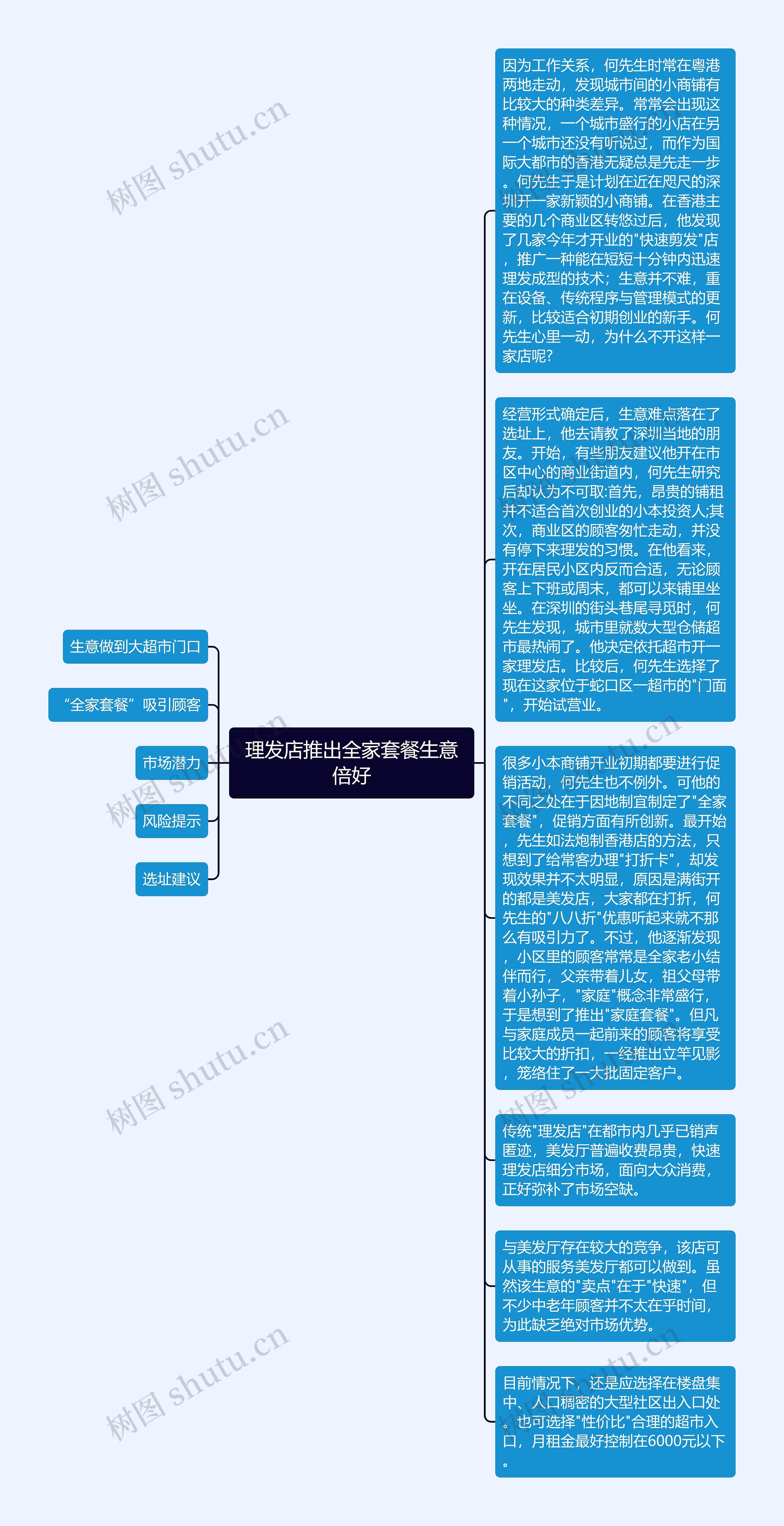 理发店推出全家套餐生意倍好思维导图