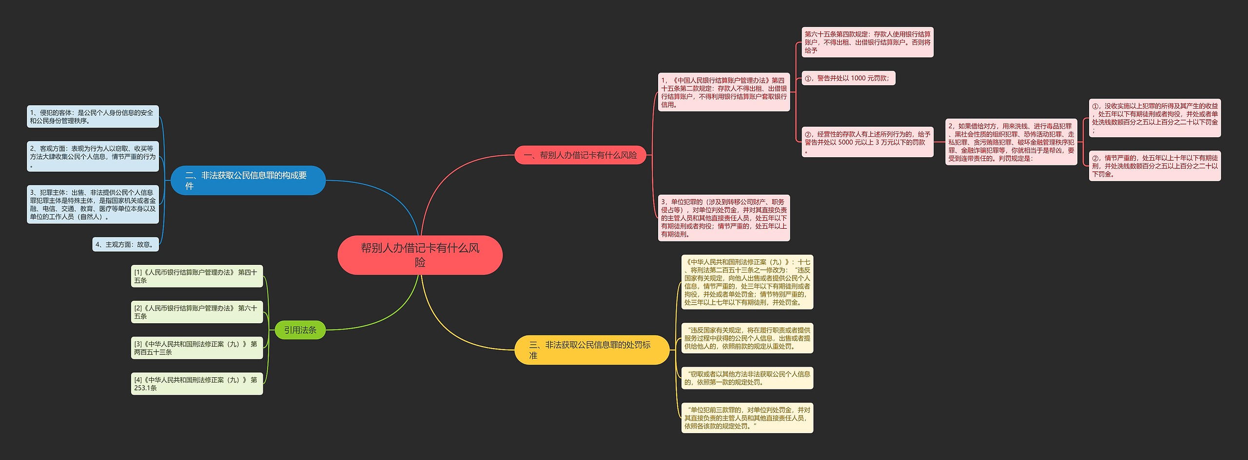 帮别人办借记卡有什么风险 帮别人办借记卡有什么风险