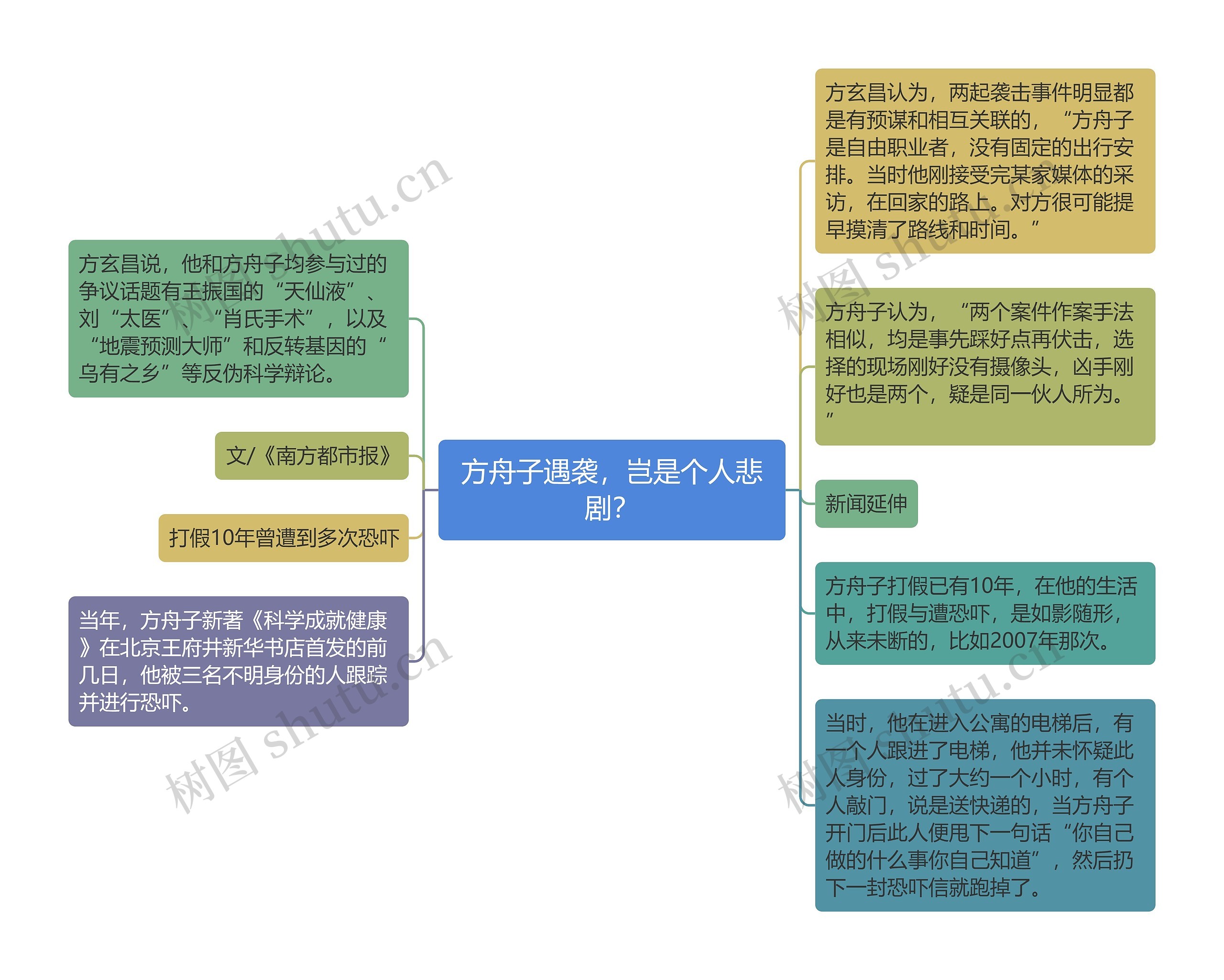 方舟子遇袭，岂是个人悲剧？