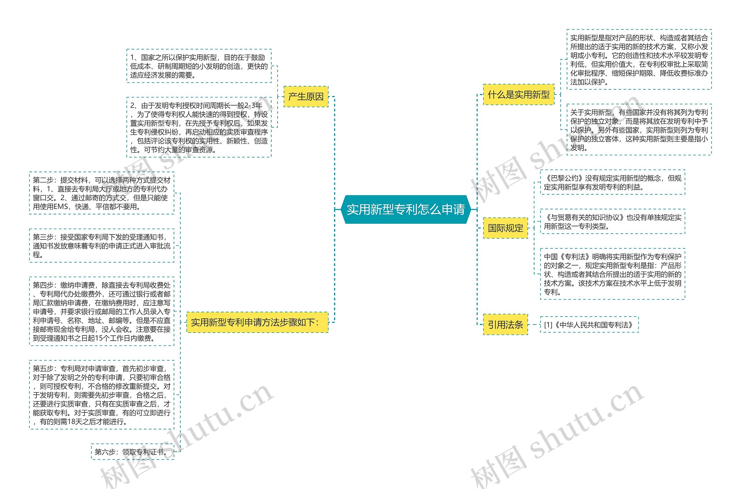 实用新型专利怎么申请