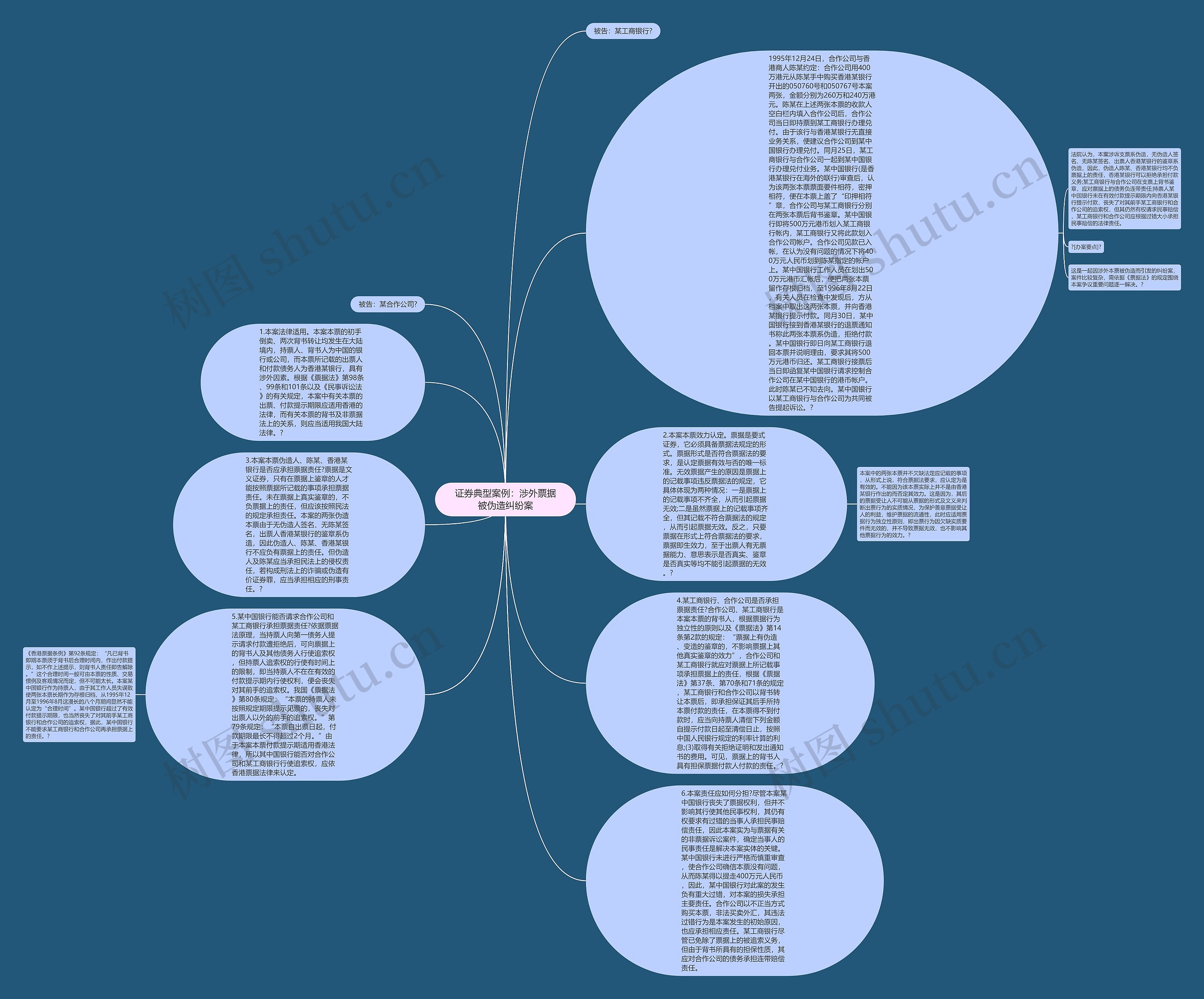 证券典型案例：涉外票据被伪造纠纷案思维导图