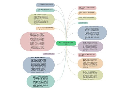 海外上千亿美元账款逾期难归