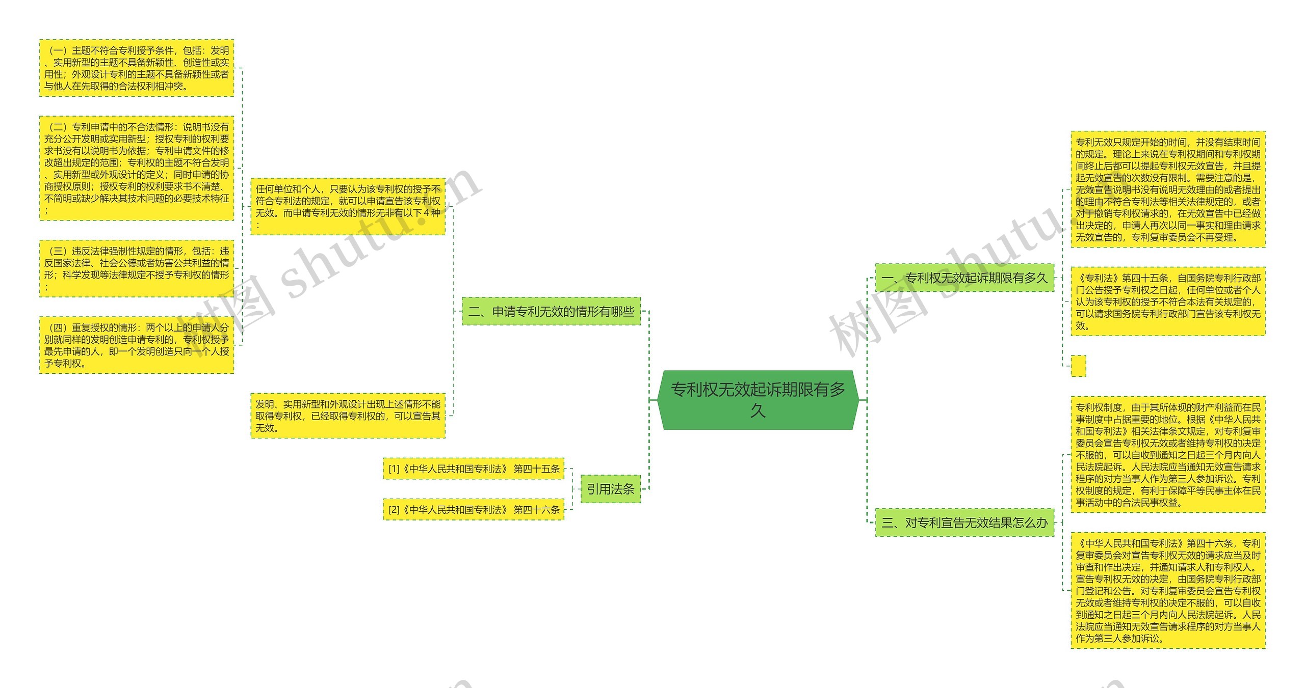 专利权无效起诉期限有多久 专利权无效起诉期限有多久