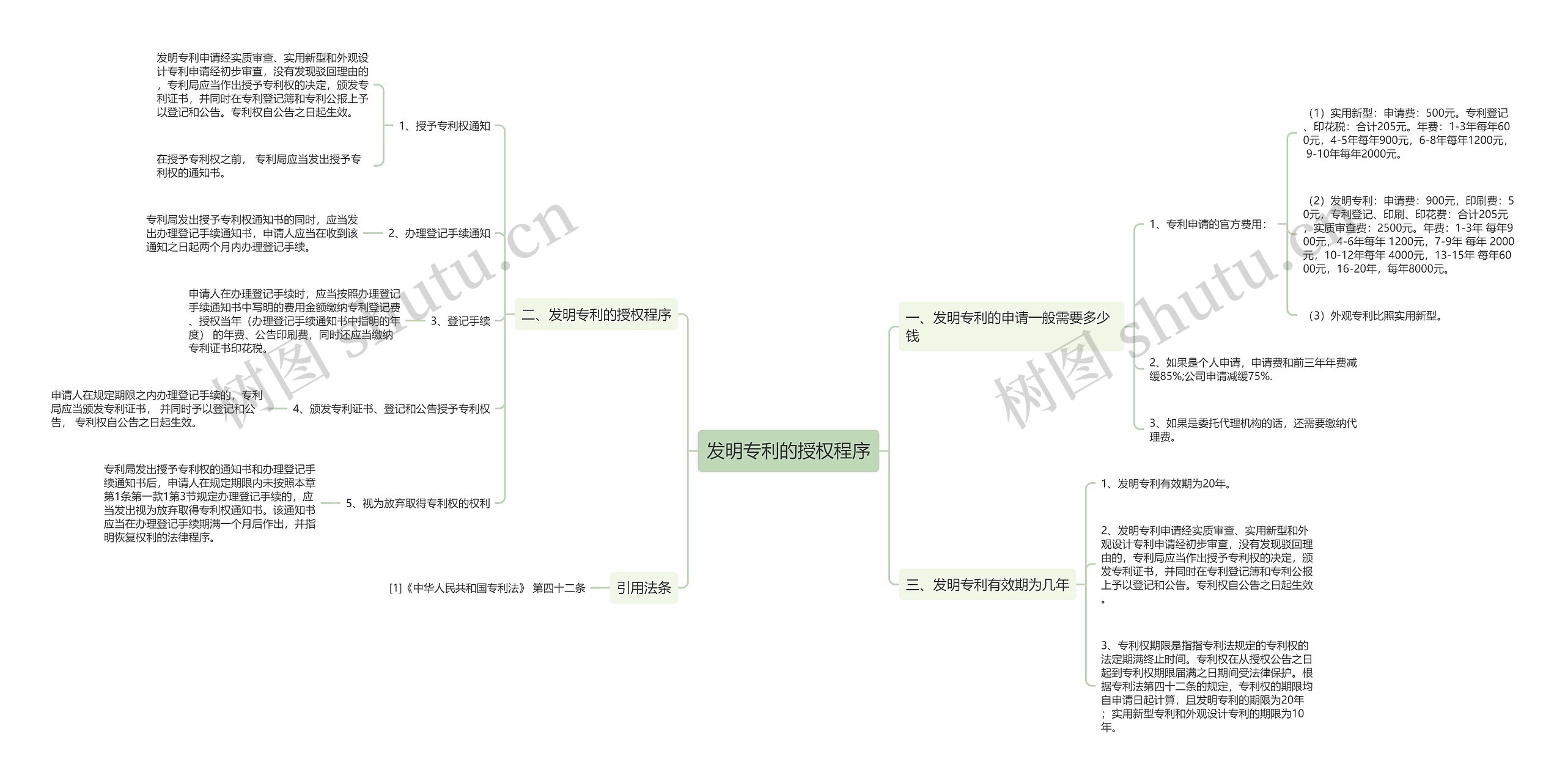发明专利的授权程序 发明专利的授权程序