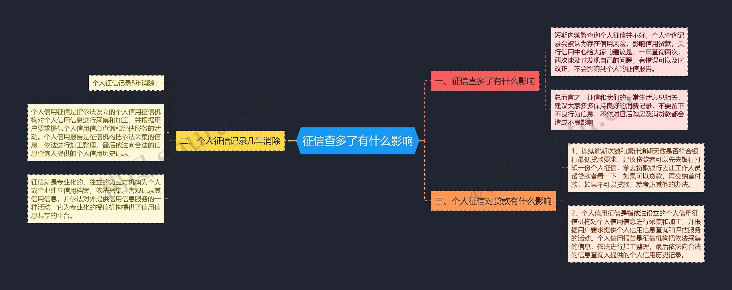 征信查多了有什么影响 征信查多了有什么影响