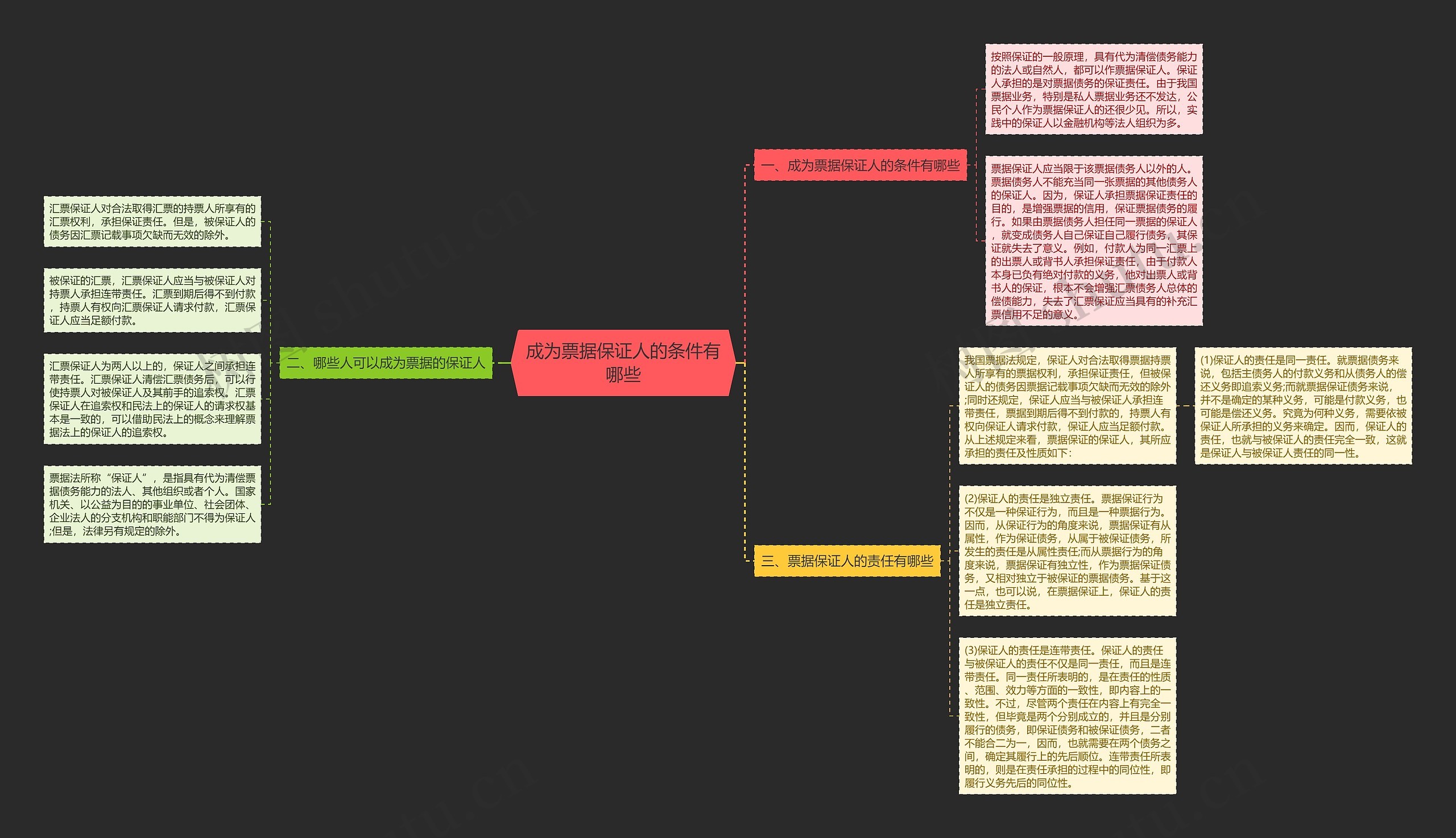 成为票据保证人的条件有哪些 成为票据保证人的条件有哪些