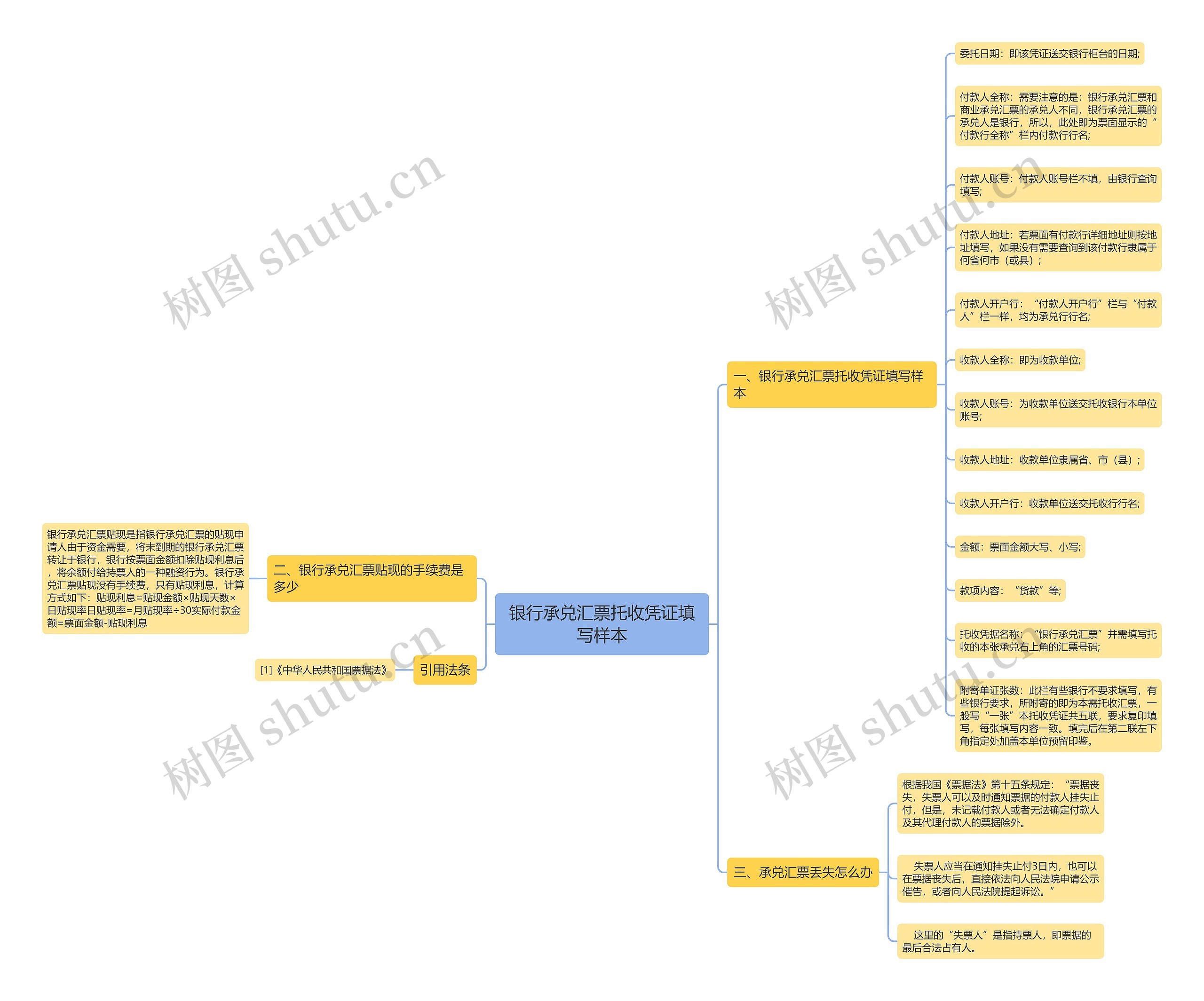 银行承兑汇票托收凭证填写样本思维导图