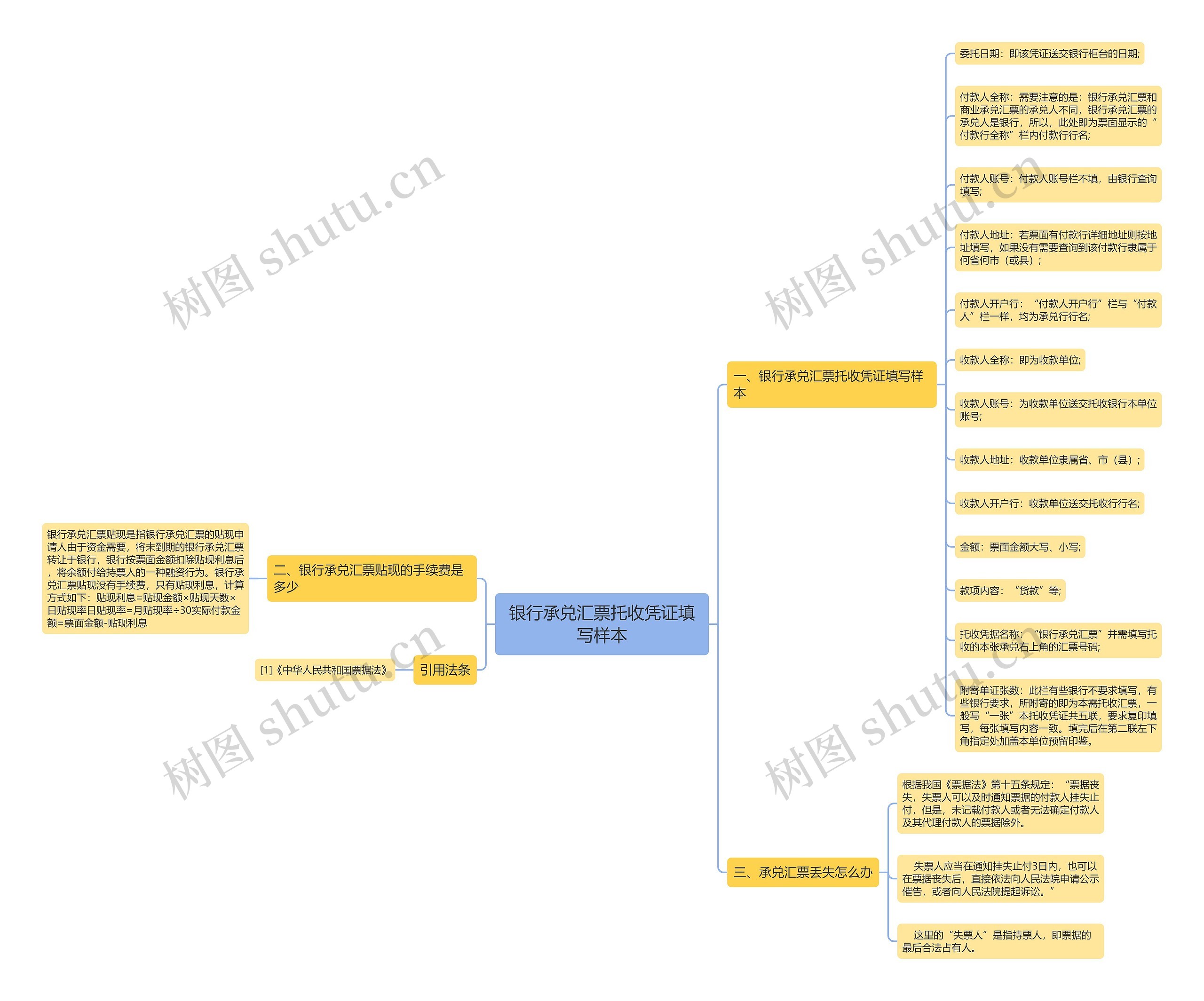 银行承兑汇票托收凭证填写样本 银行承兑汇票托收凭证填写样本