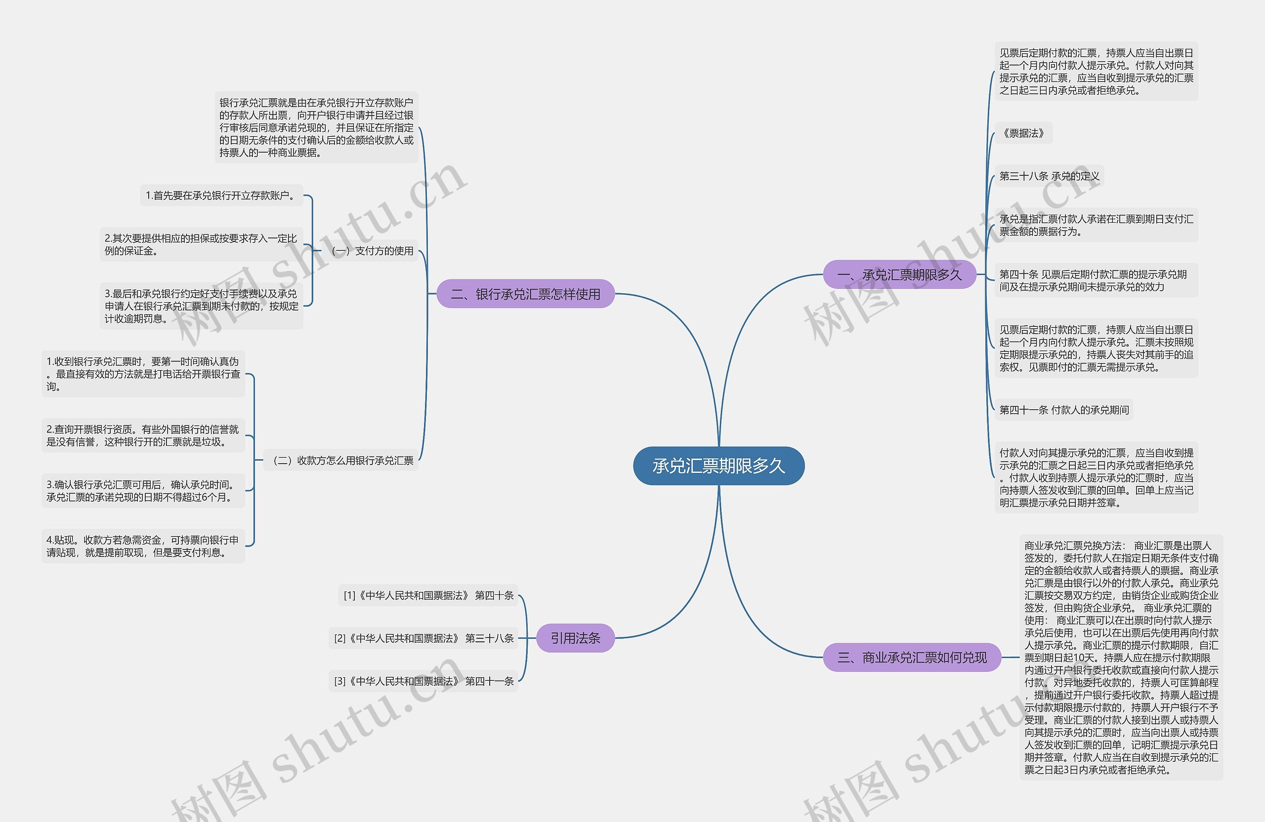承兑汇票期限多久思维导图