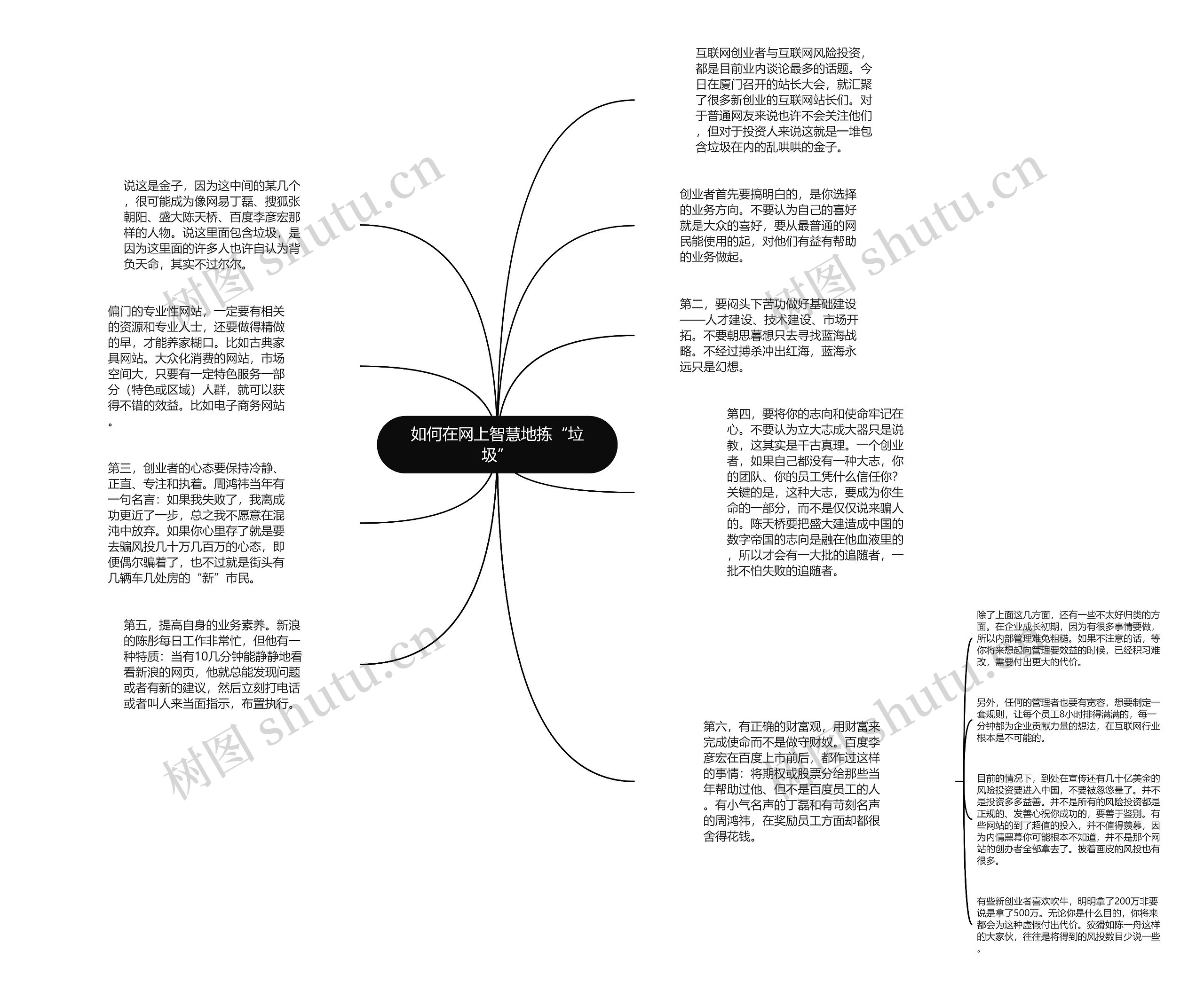 如何在网上智慧地拣“垃圾”思维导图