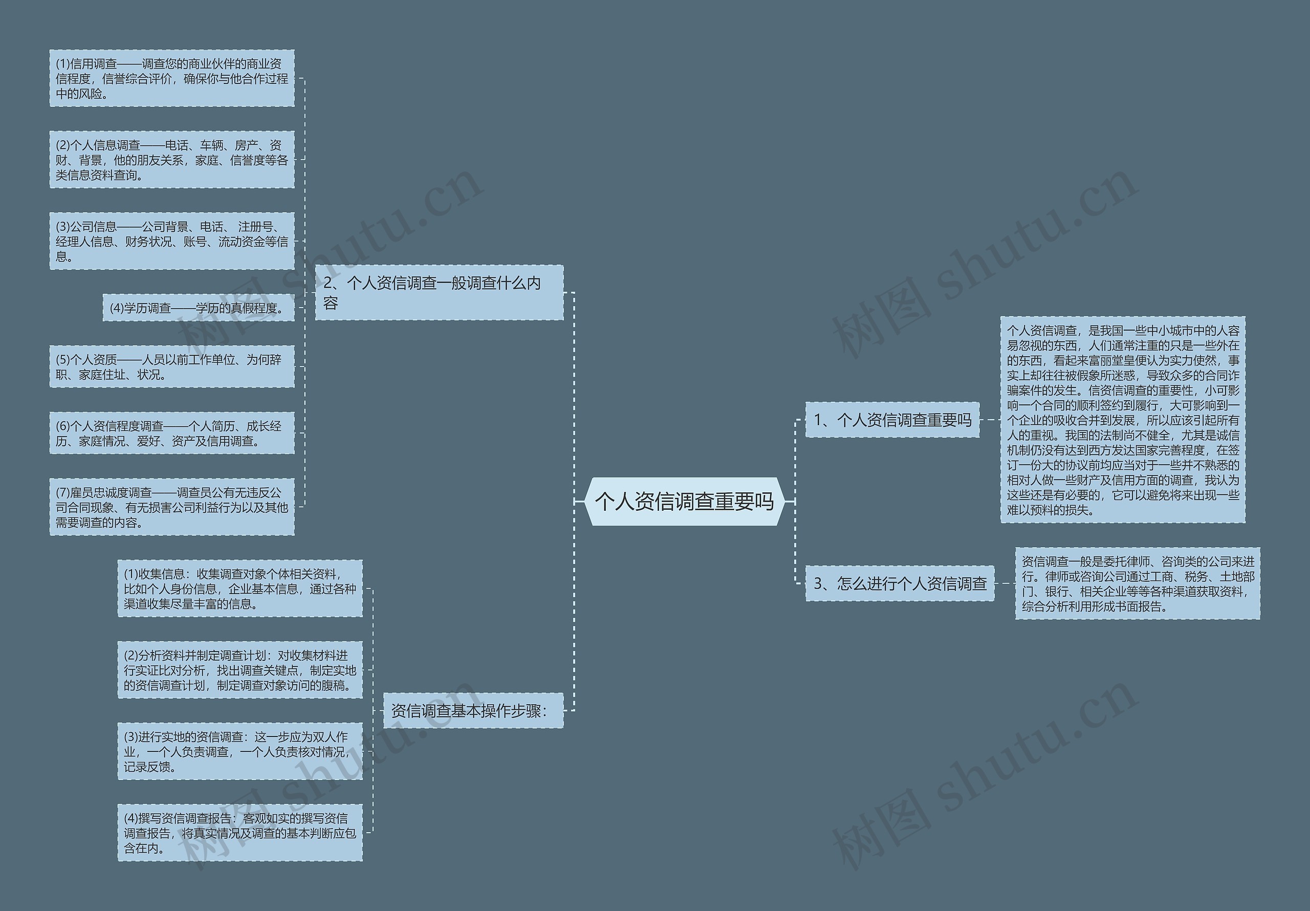 个人资信调查重要吗思维导图