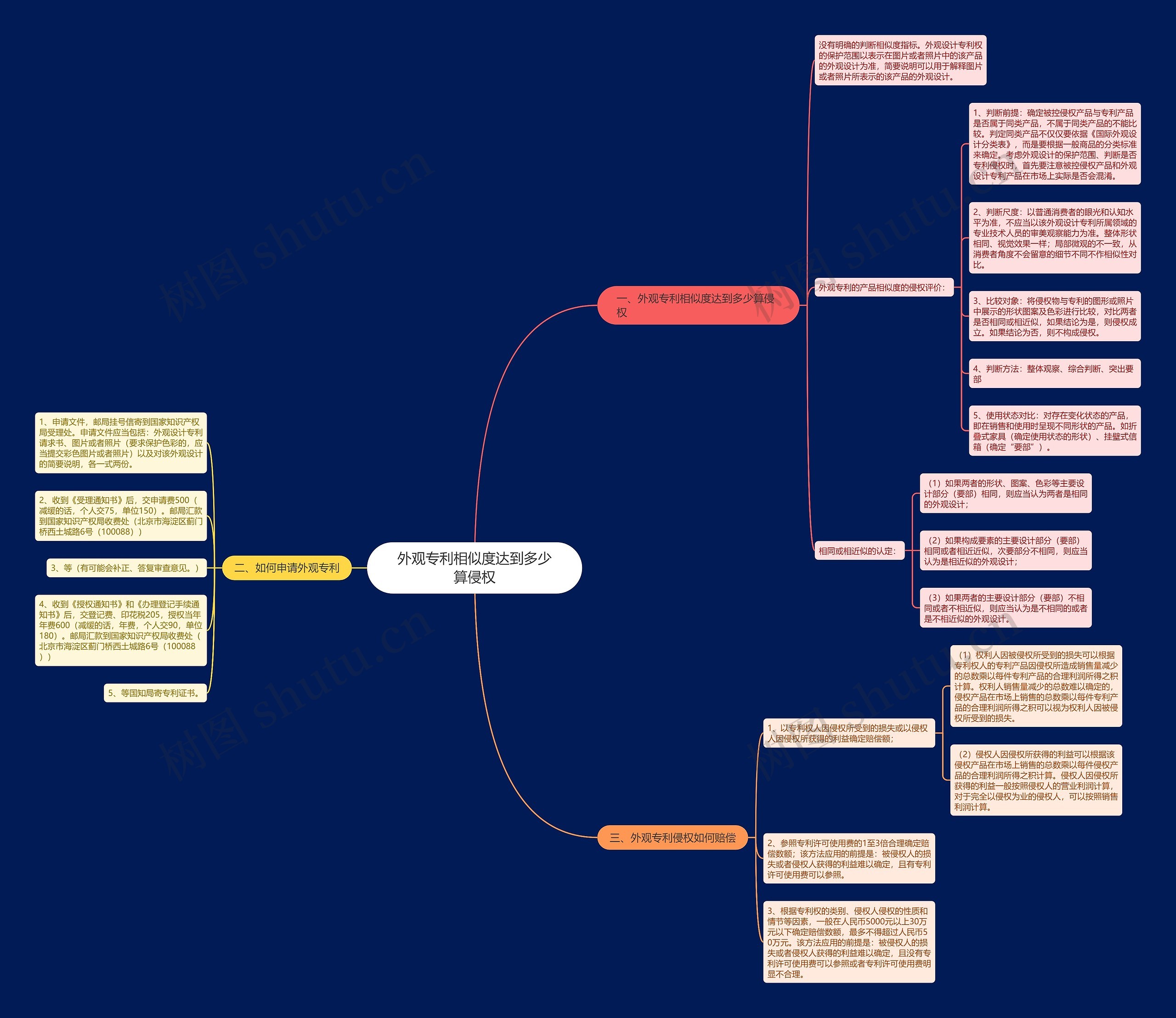 外观专利相似度达到多少算侵权 外观专利相似度达到多少算侵权
