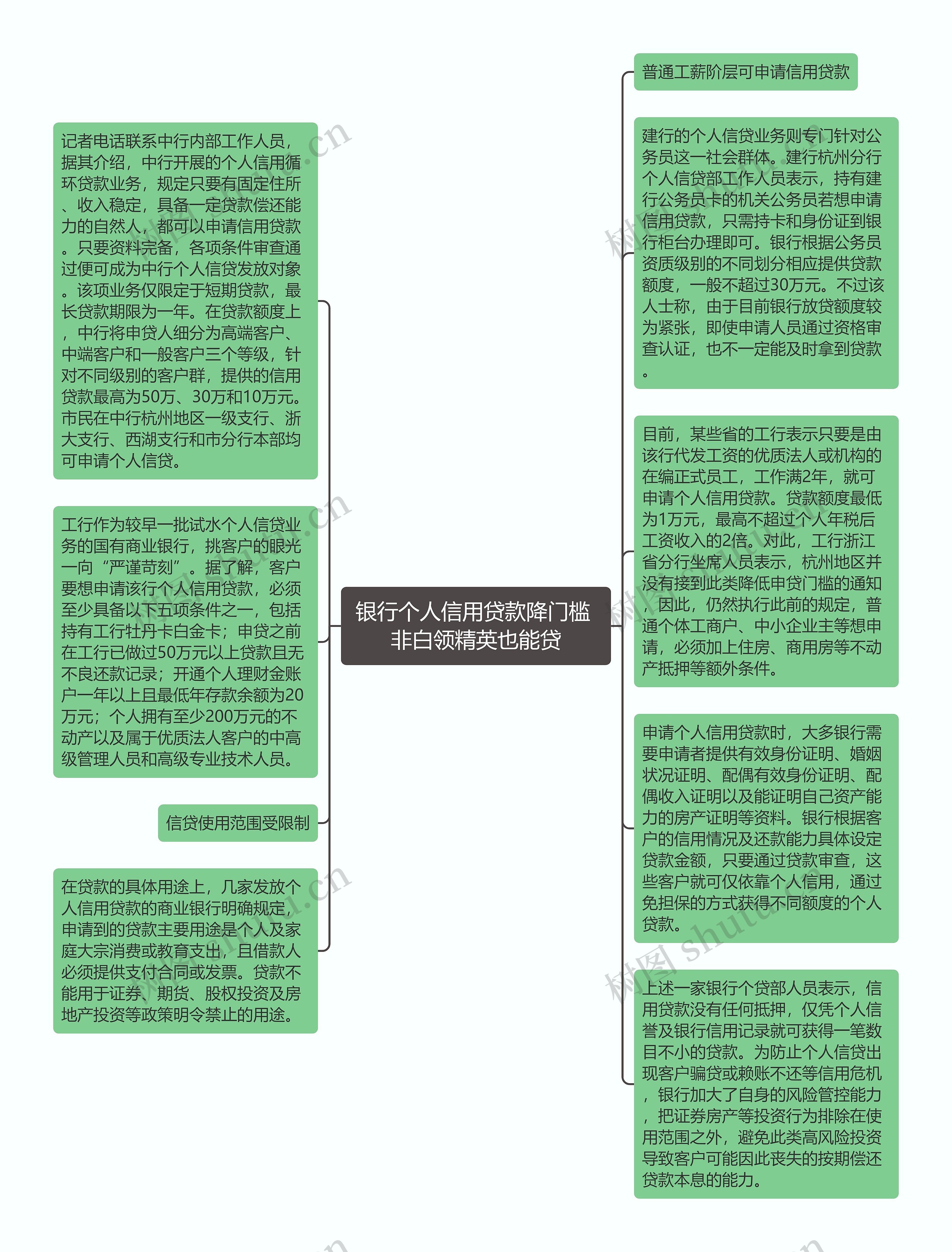 银行个人信用贷款降门槛 非白领精英也能贷