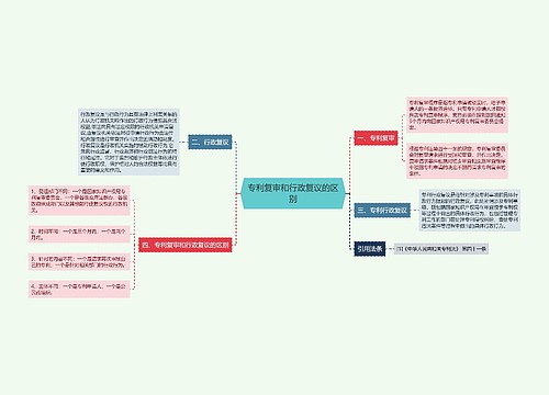 专利复审和行政复议的区别