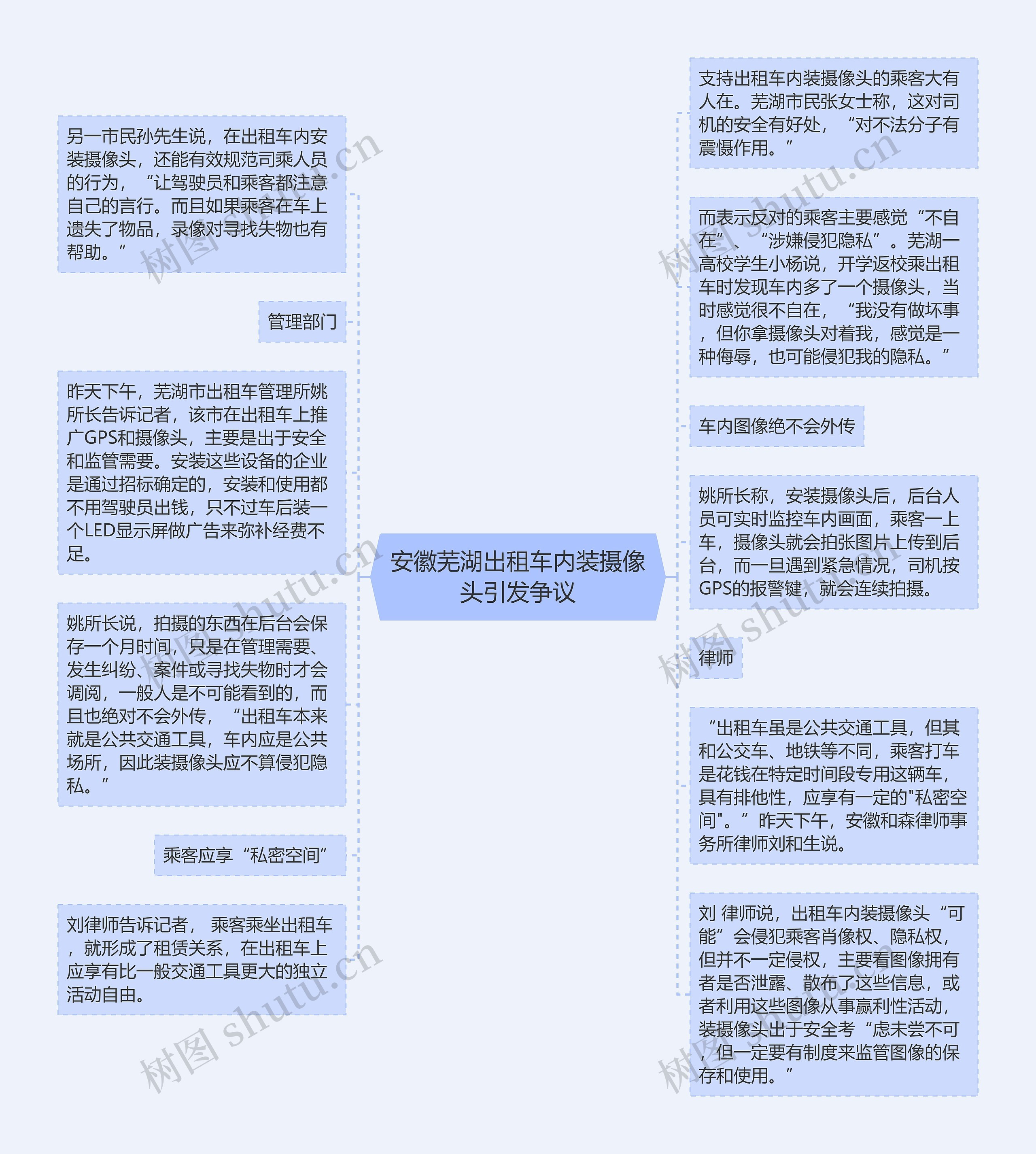 安徽芜湖出租车内装摄像头引发争议思维导图