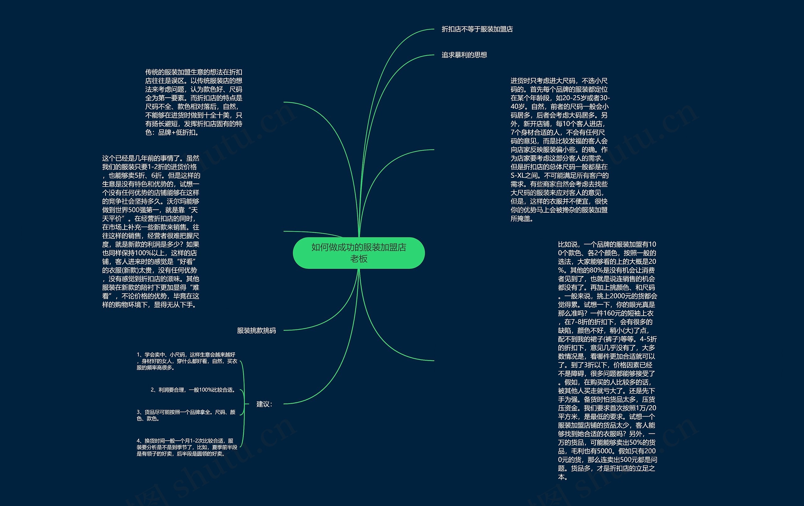 如何做成功的服装加盟店老板思维导图