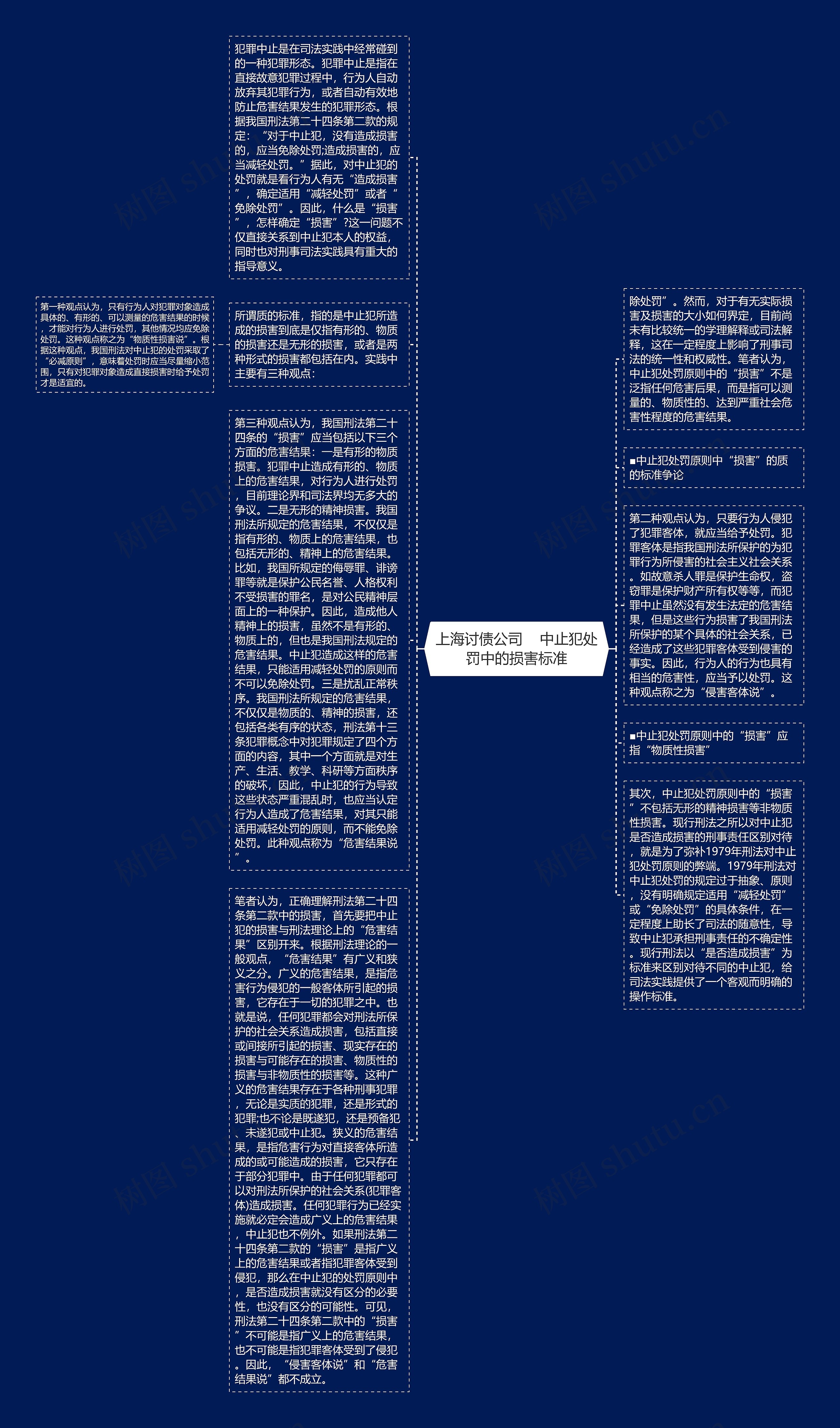 上海讨债公司    中止犯处罚中的损害标准思维导图