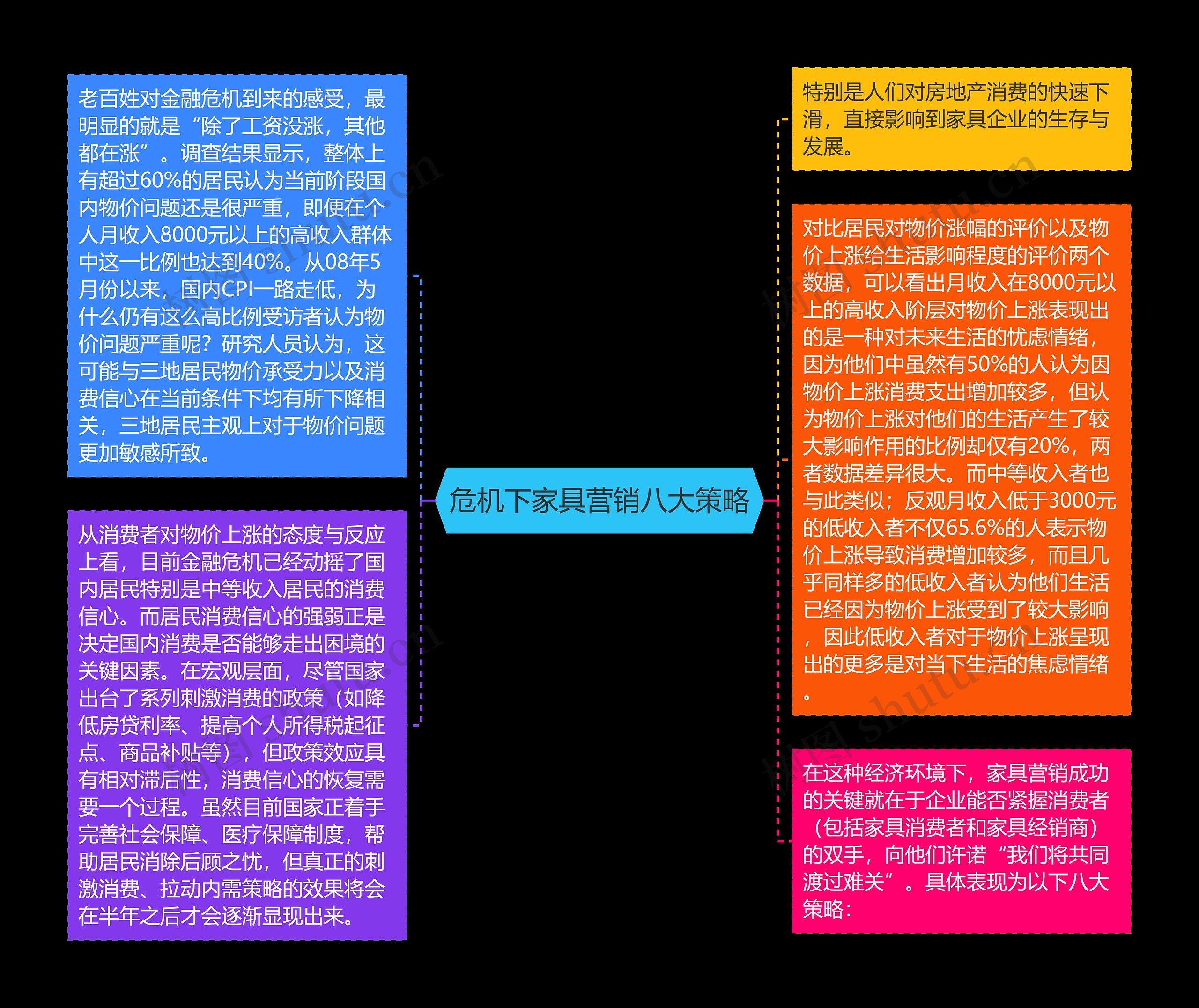 危机下家具营销八大策略