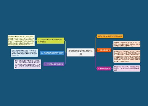 发明专利和实用新型的区别