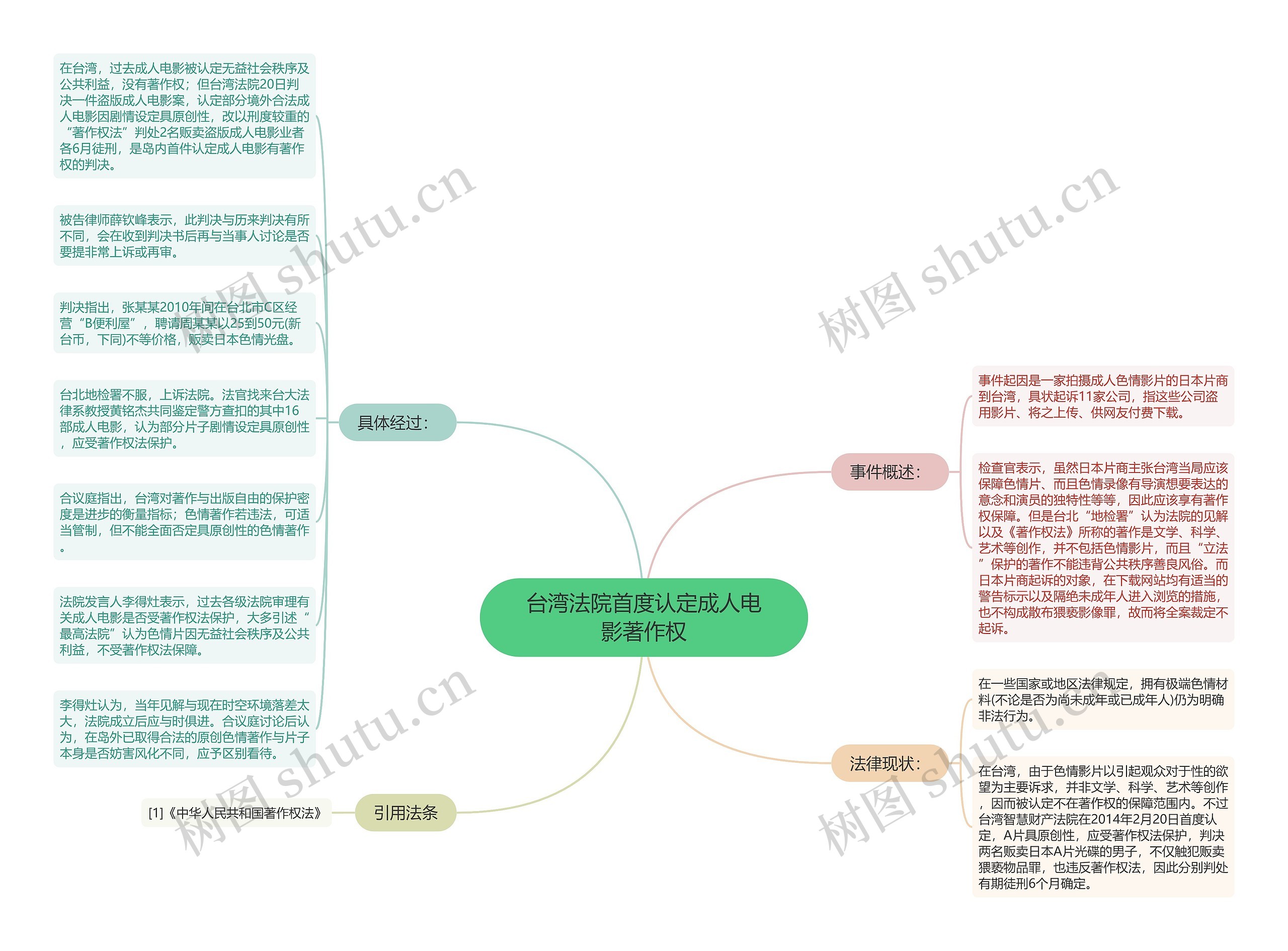 台湾法院首度认定成人电影著作权思维导图