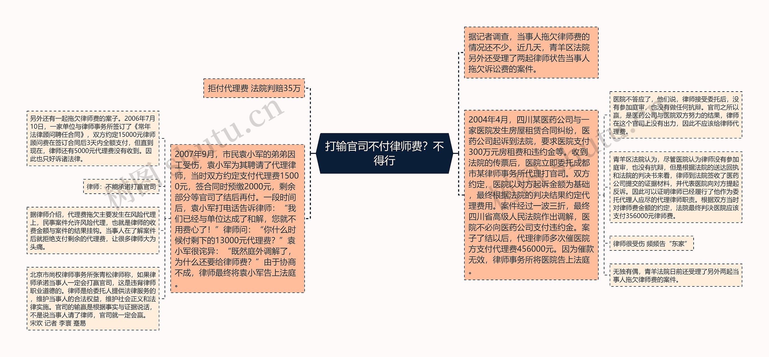 打输官司不付律师费?不得行 打输官司不付律师费?不得行