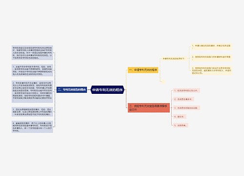 申请专利无效的程序