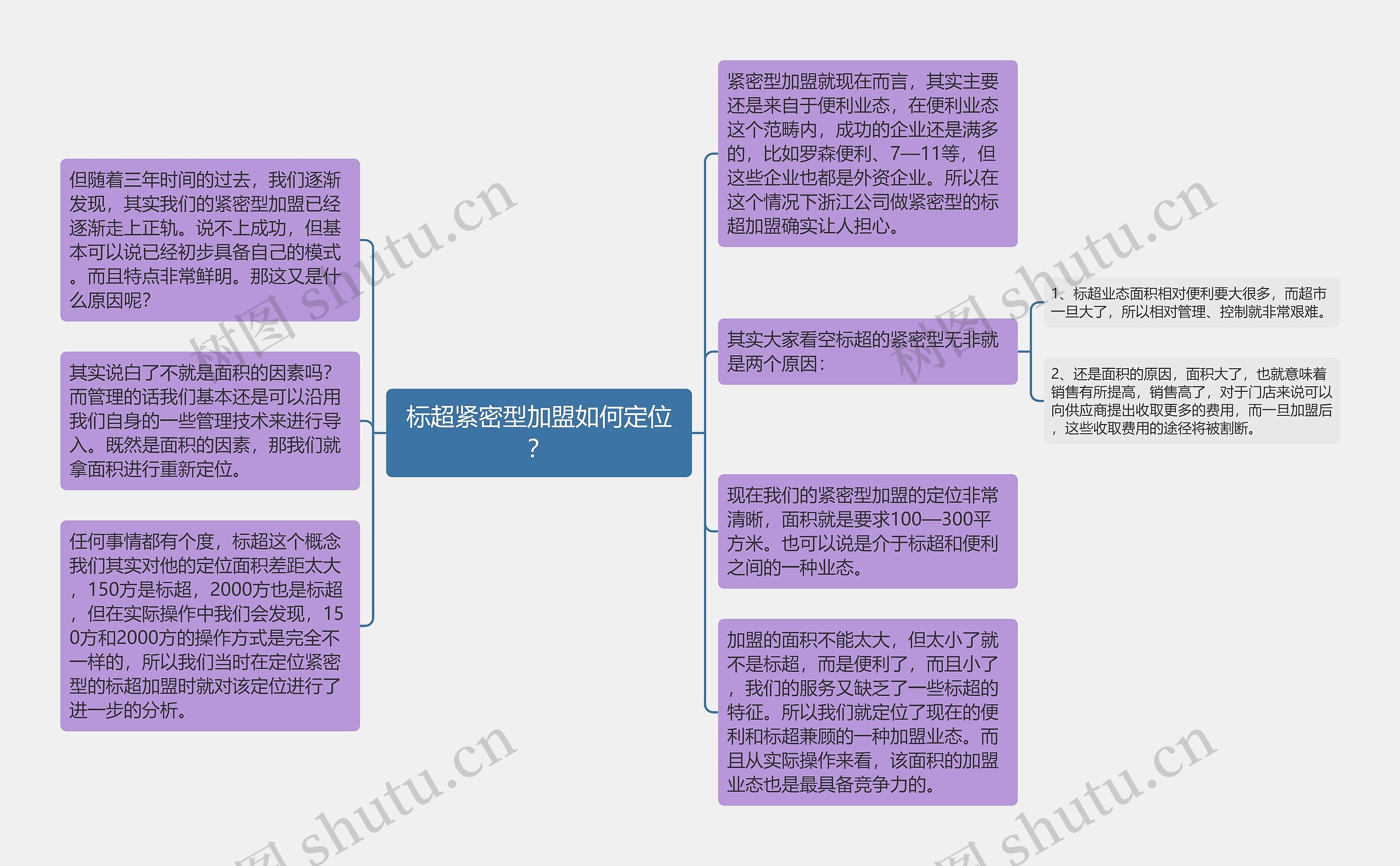 标超紧密型加盟如何定位？