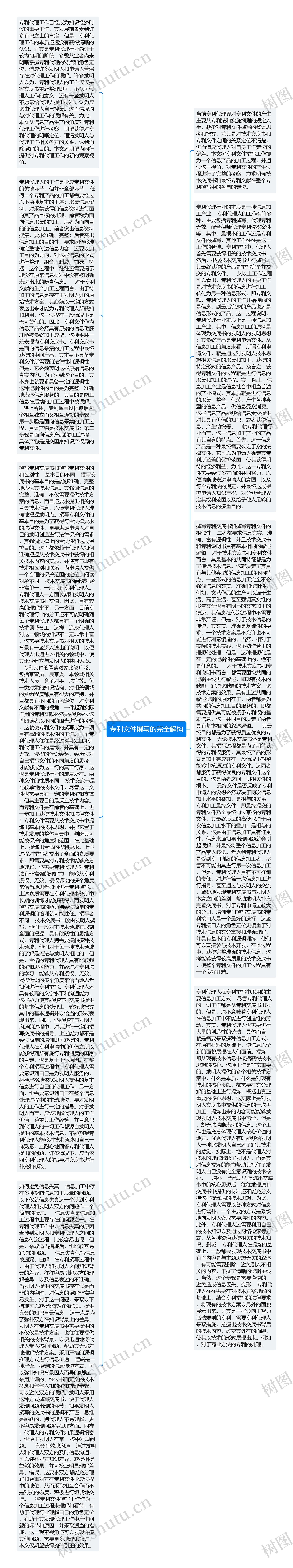 专利文件撰写的完全解构