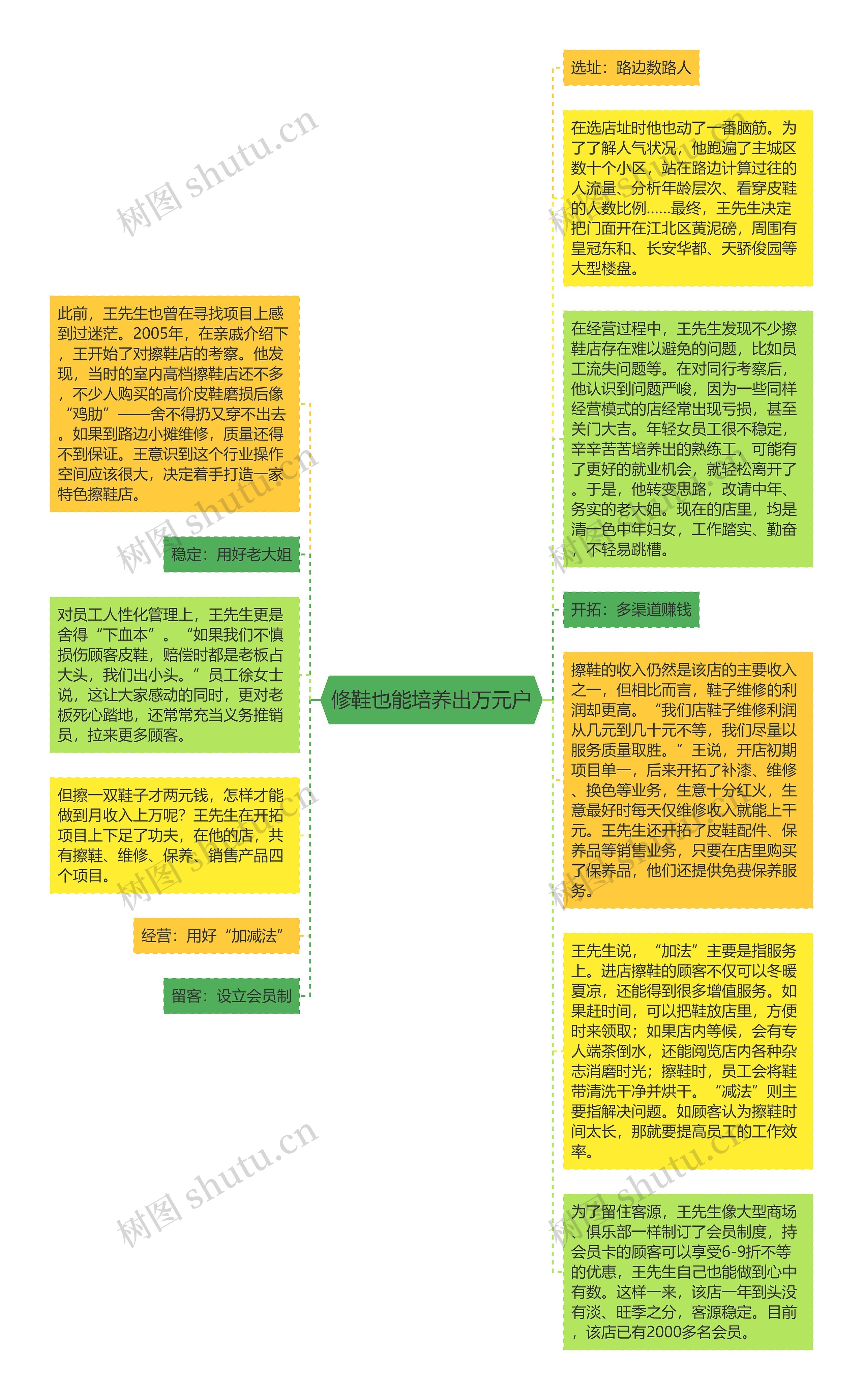 修鞋也能培养出万元户