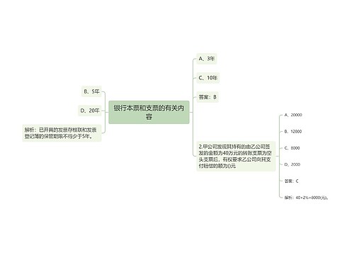 银行本票和支票的有关内容