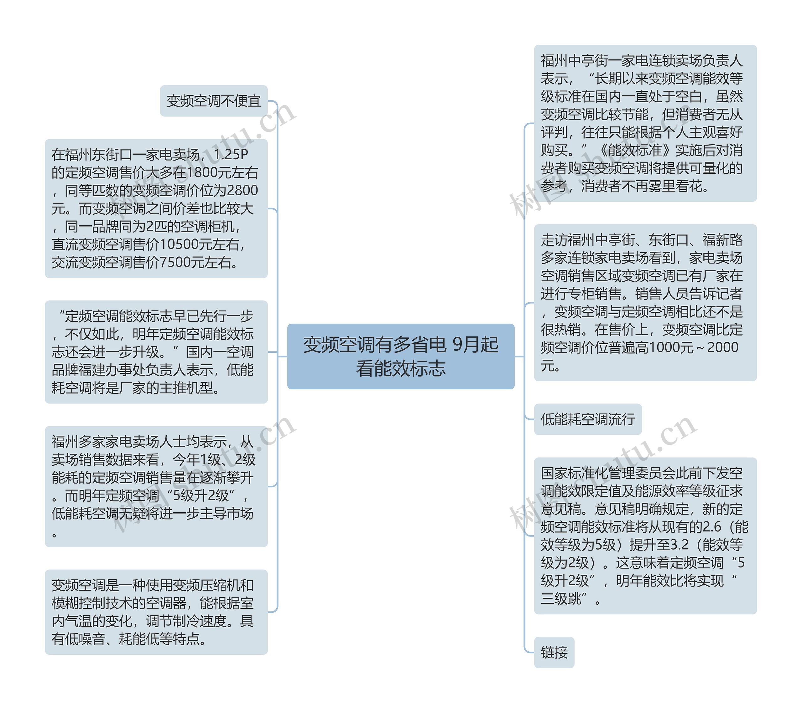 变频空调有多省电 9月起看能效标志