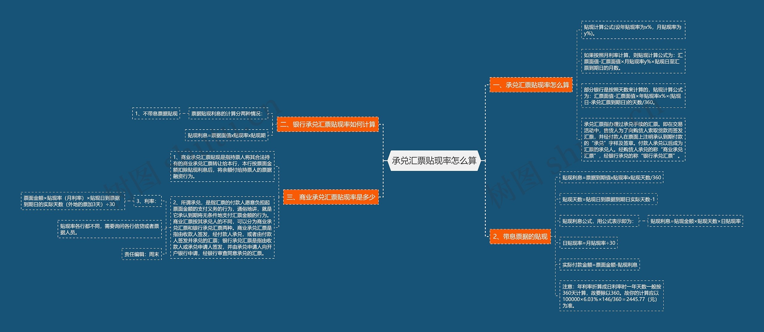 承兑汇票贴现率怎么算思维导图