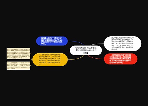 专利法解读：第三十七条【对发明专利申请的实质审查】