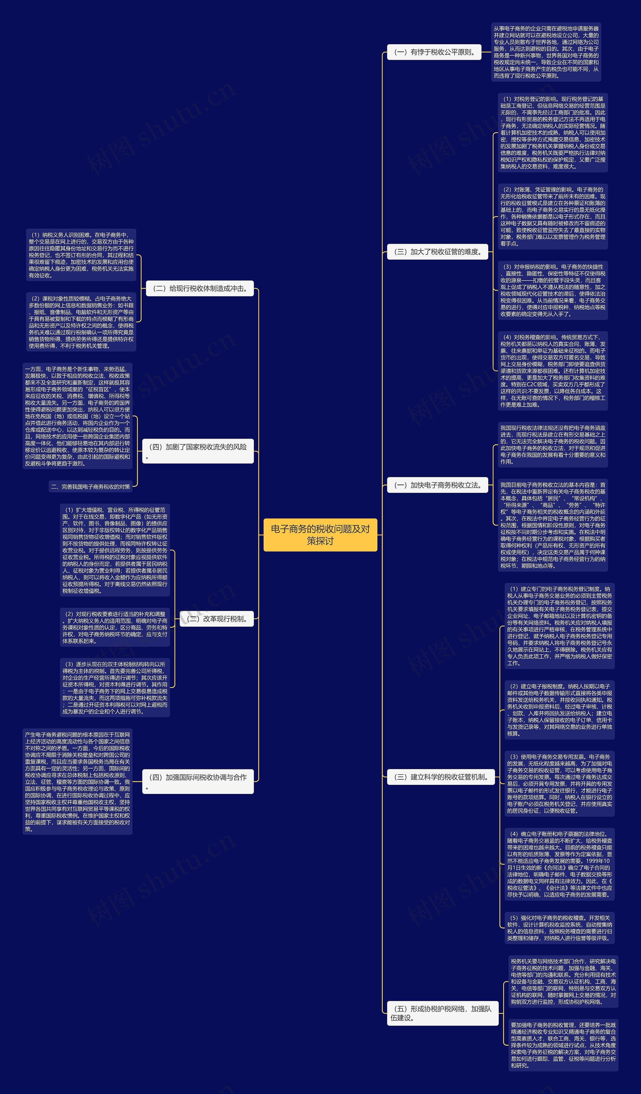 电子商务的税收问题及对策探讨思维导图