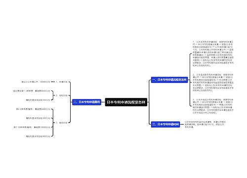 日本专利申请流程是怎样
