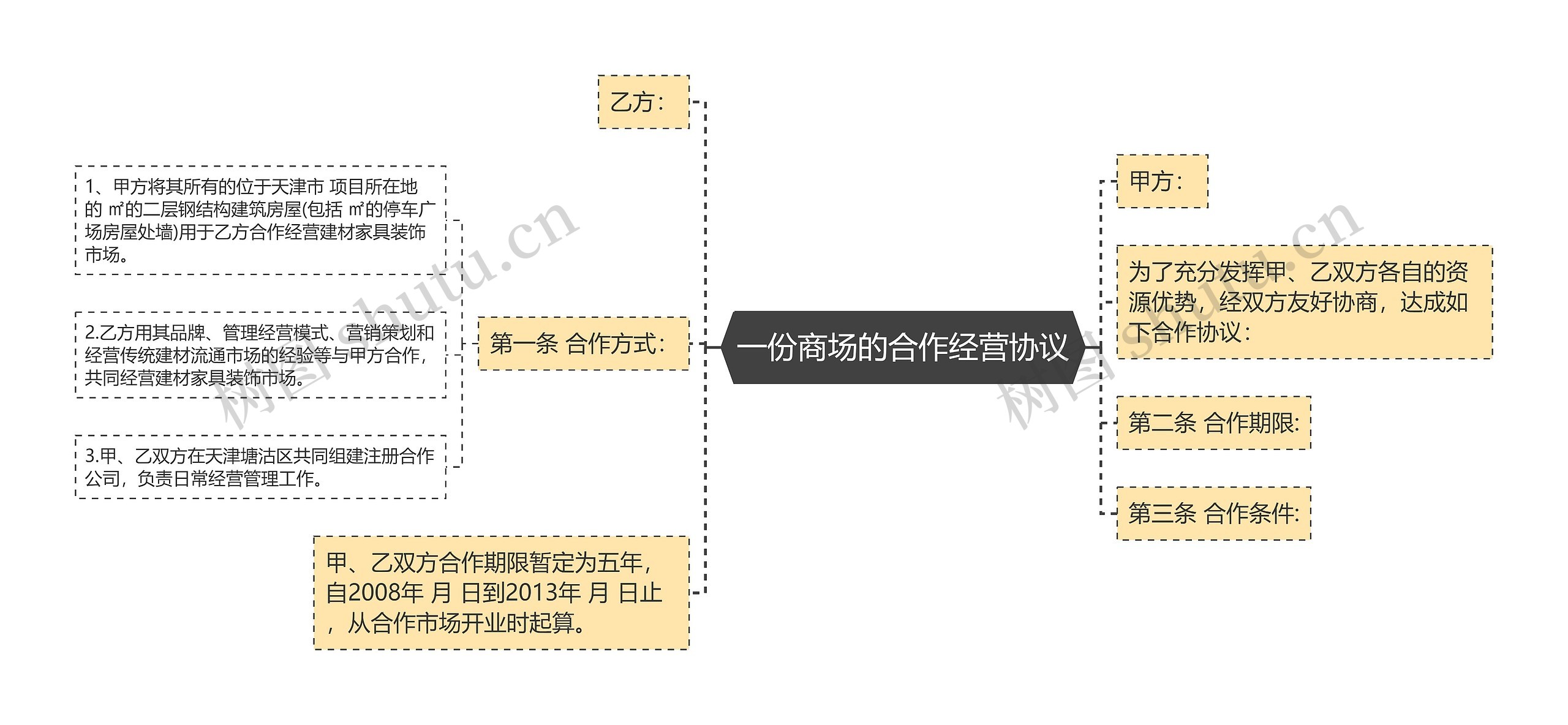 一份商场的合作经营协议