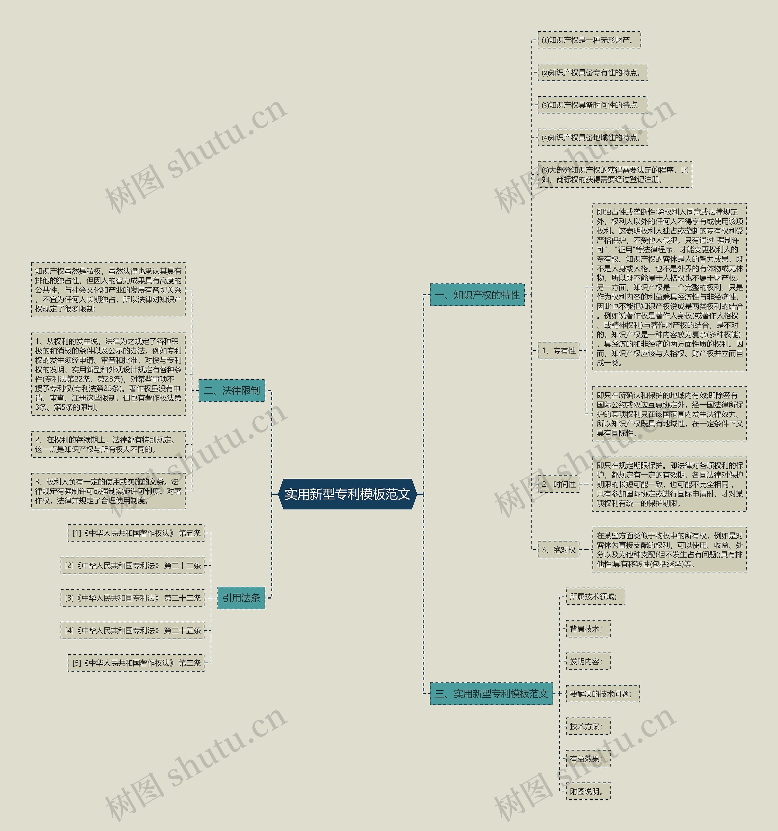 实用新型专利范文思维导图